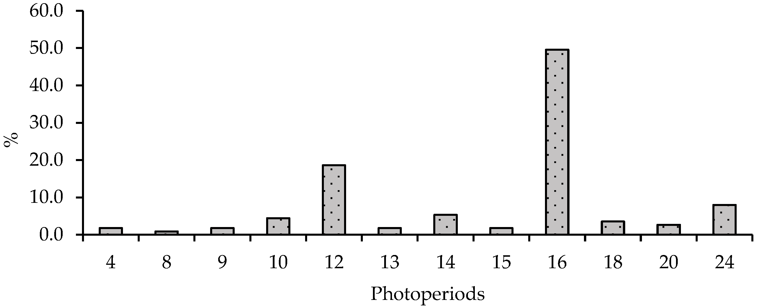 Horticulturae 09 00063 g010 Horticulturae 09 00063 g010