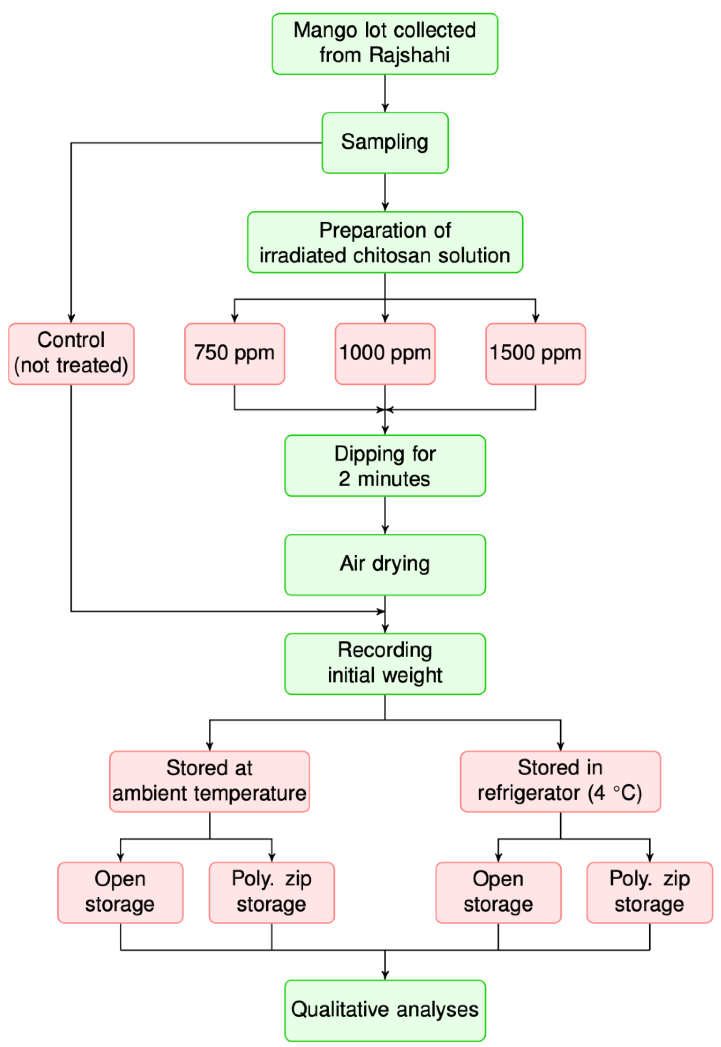 Horticulturae 09 00064 g001 Horticulturae 09 00064 g001
