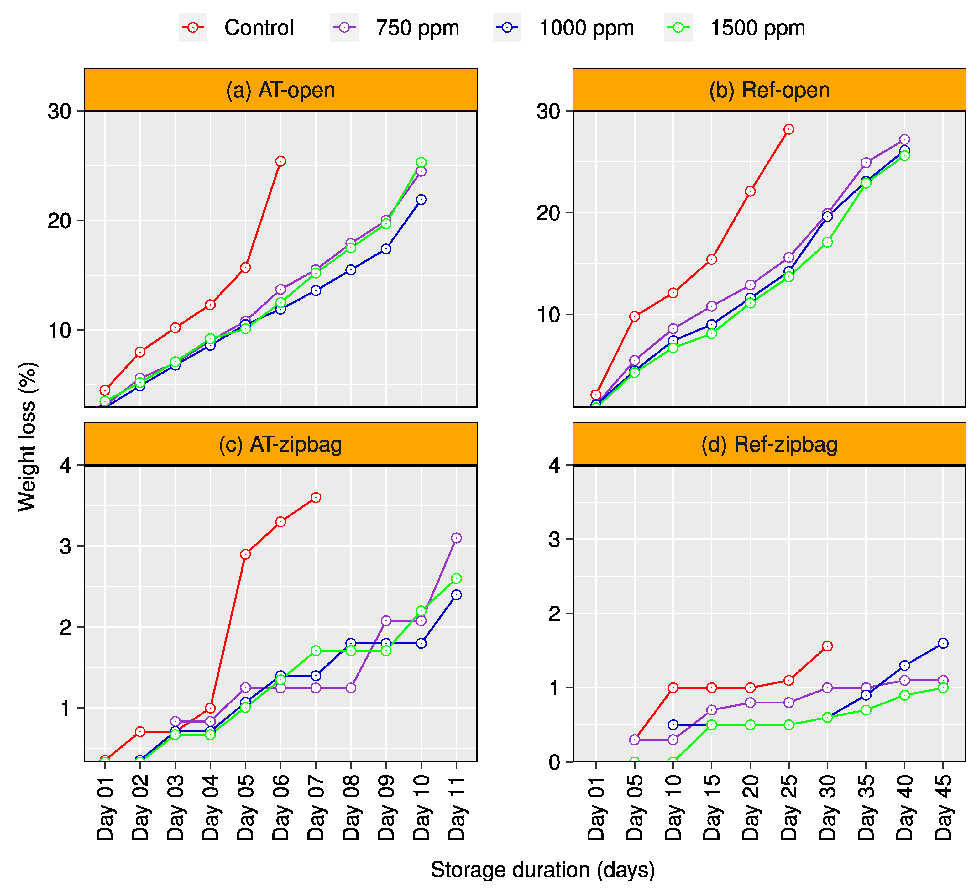 Horticulturae 09 00064 g002 Horticulturae 09 00064 g002