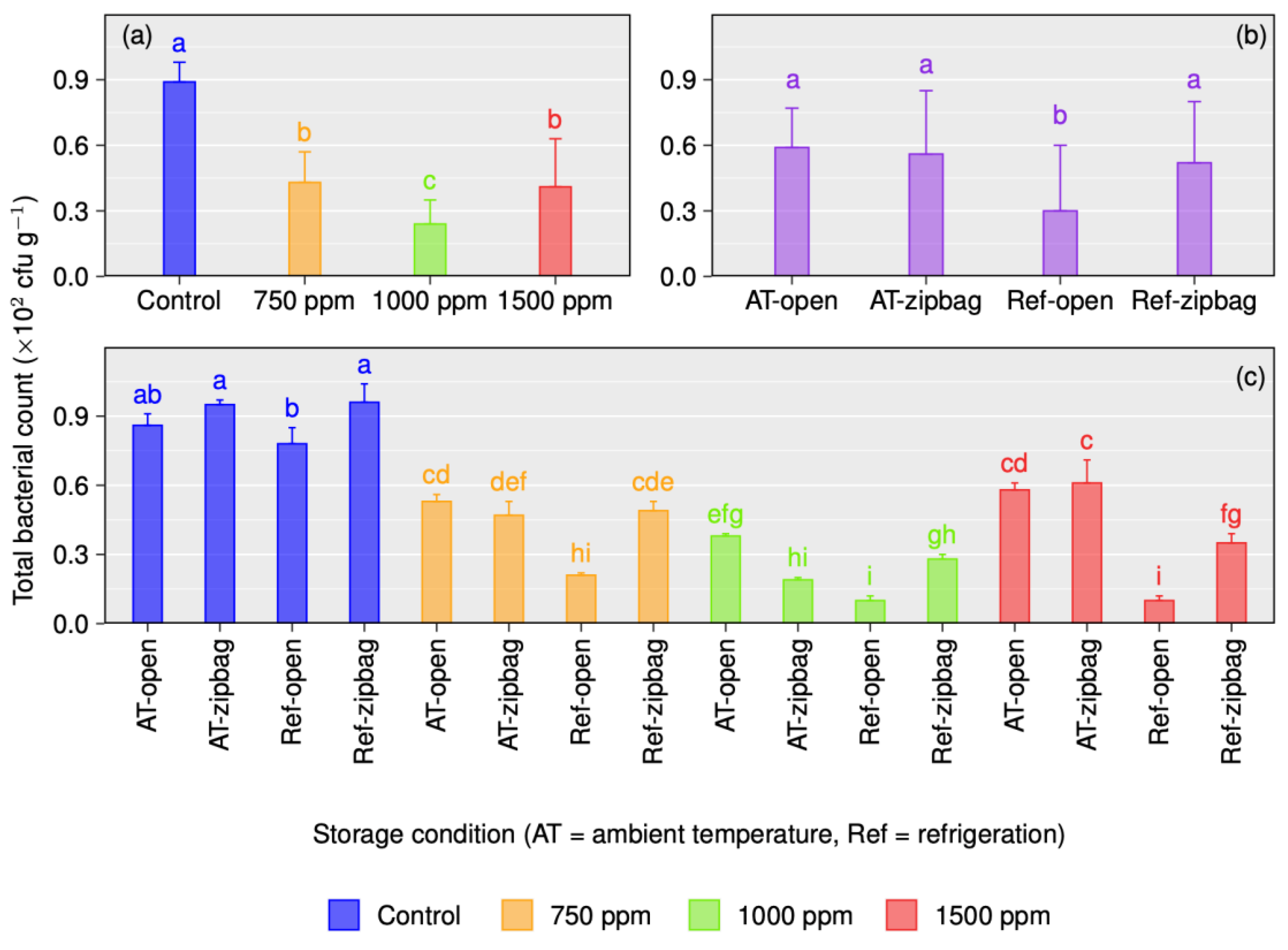 Horticulturae 09 00064 g003 Horticulturae 09 00064 g003