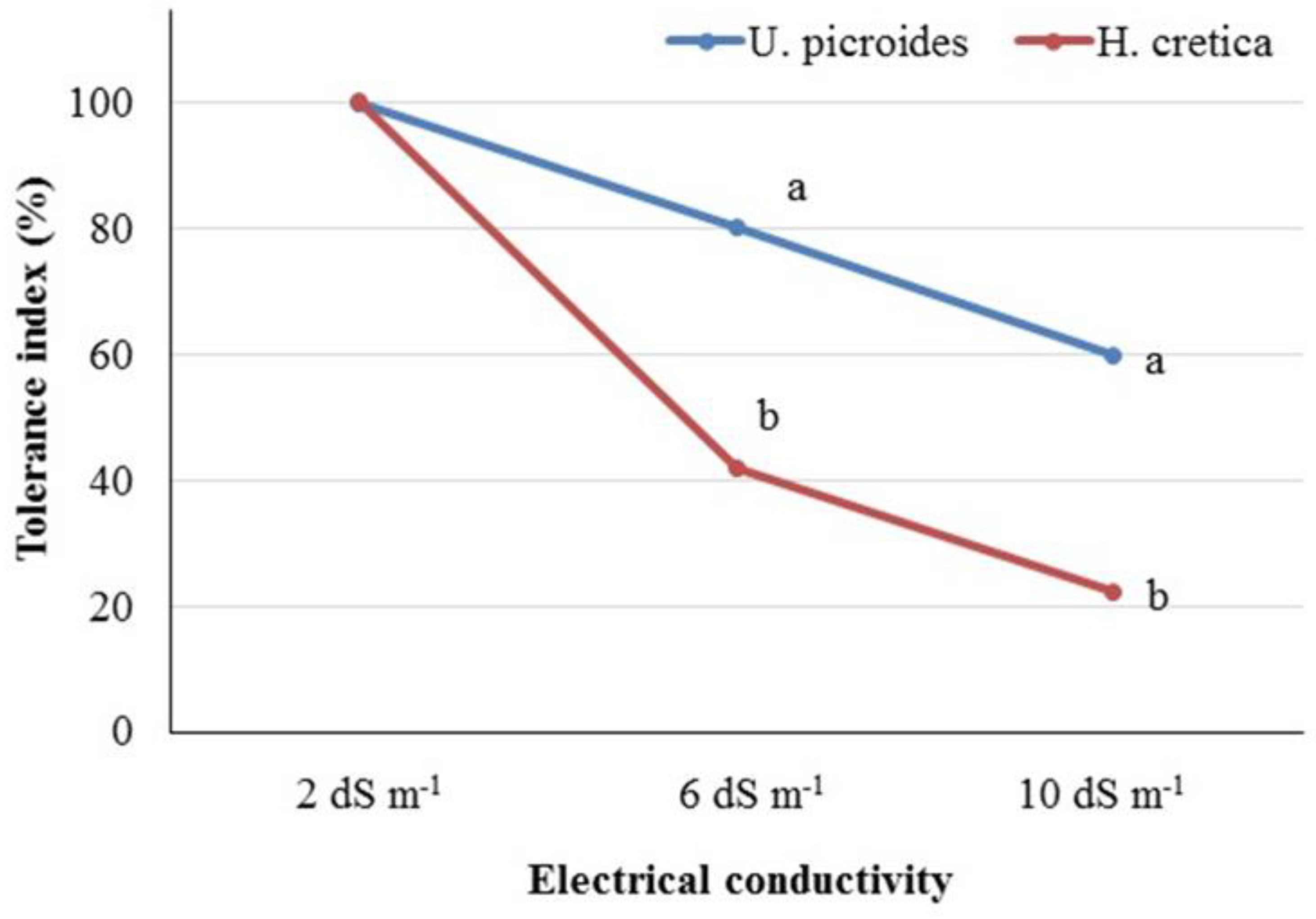 Horticulturae 09 00065 g002