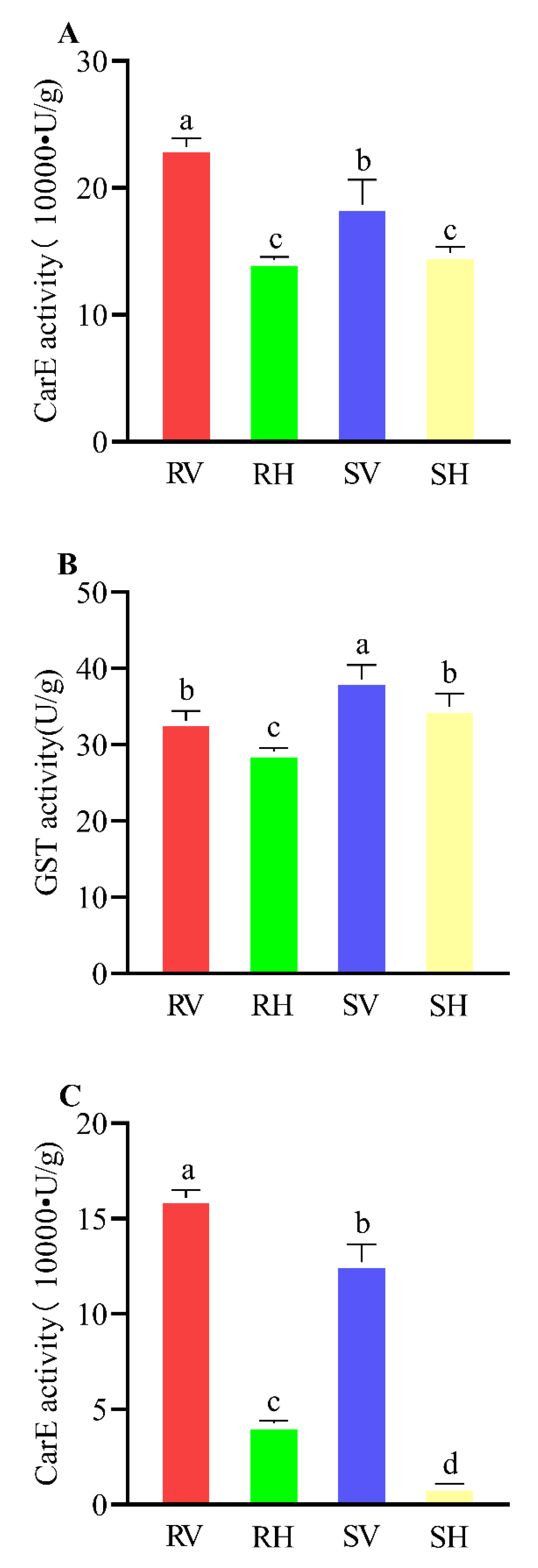 Horticulturae 09 00068 g002 Horticulturae 09 00068 g002