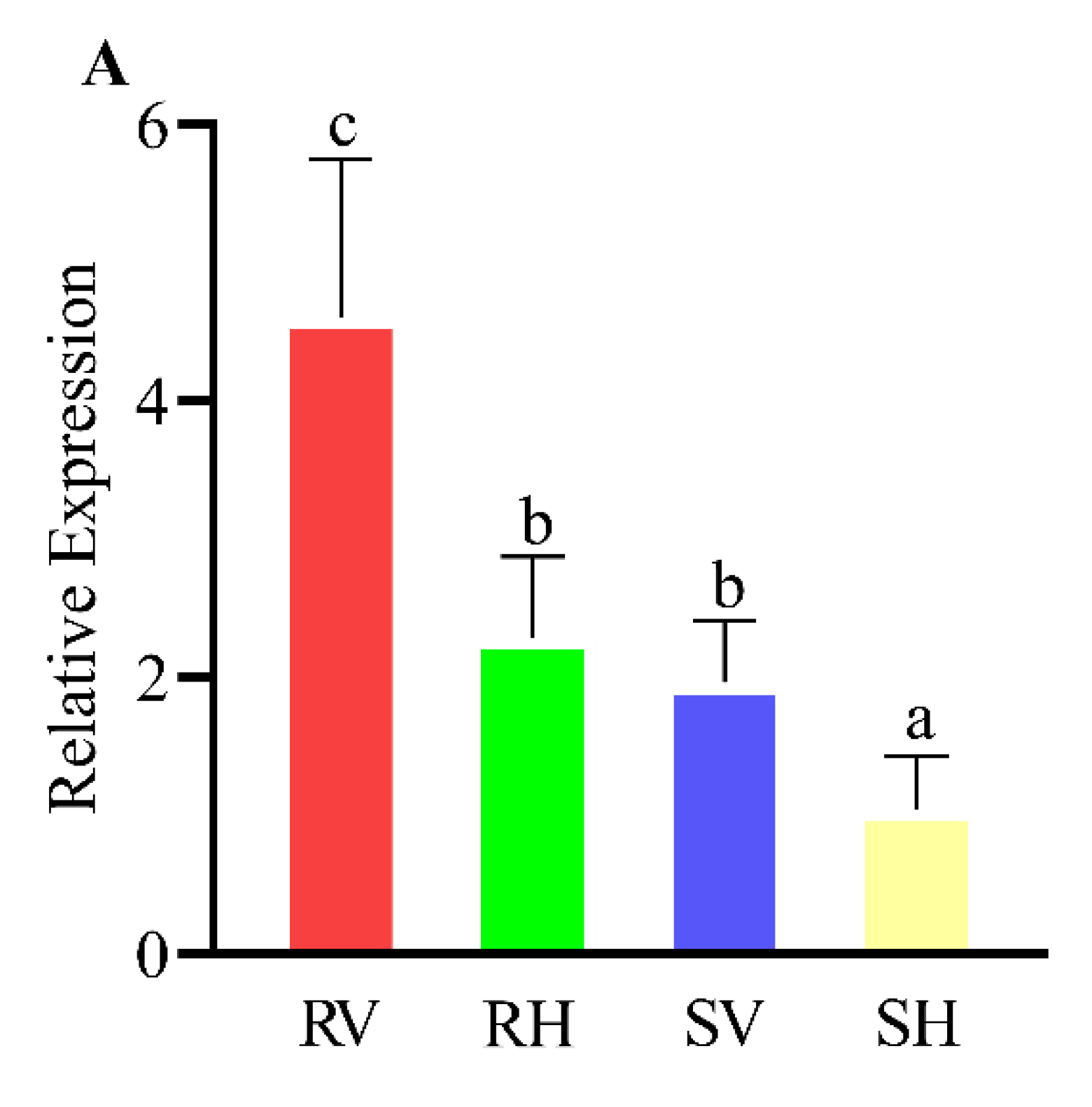 Horticulturae 09 00068 g003a Horticulturae 09 00068 g003a