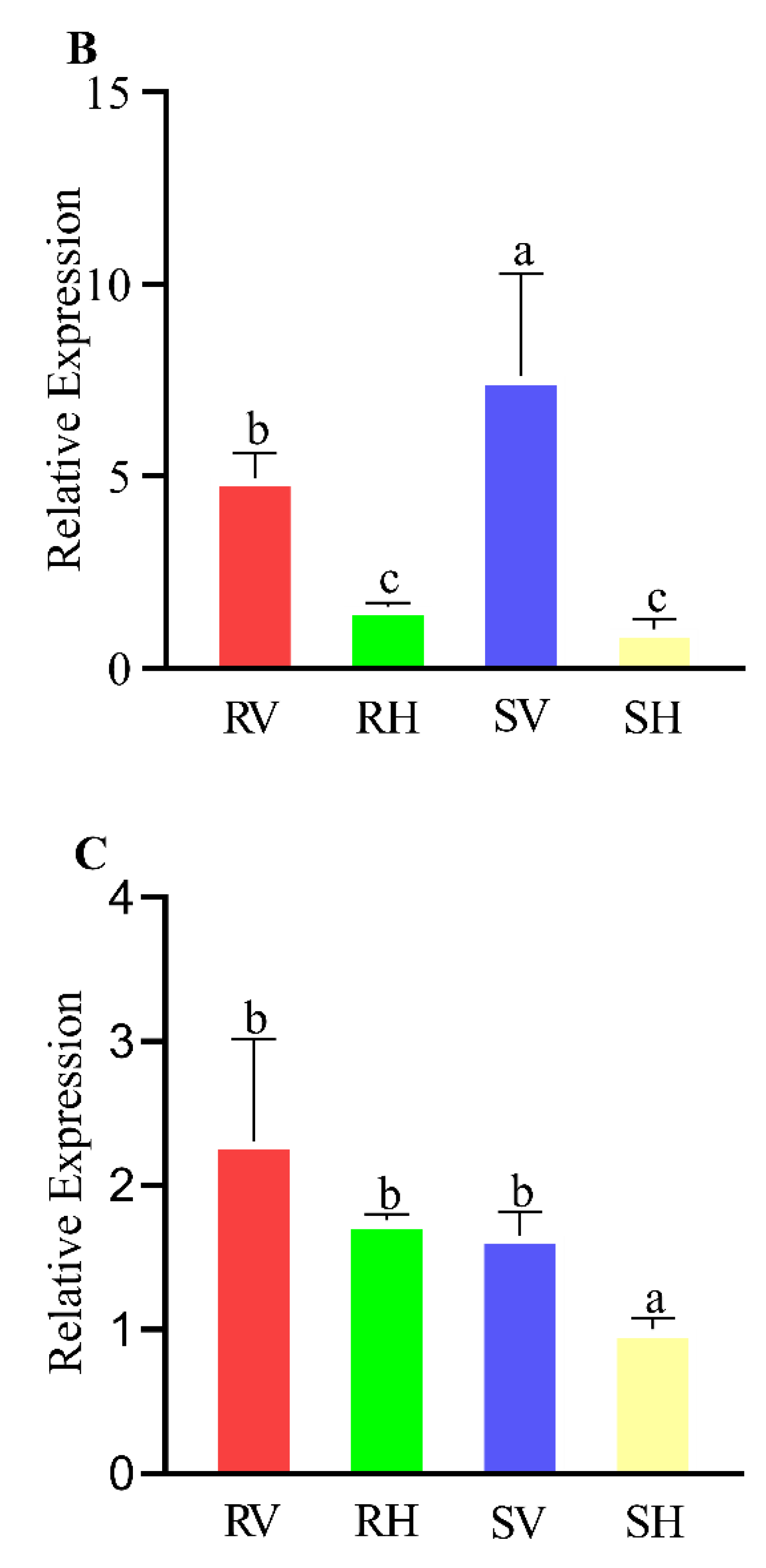 Horticulturae 09 00068 g003b Horticulturae 09 00068 g003b