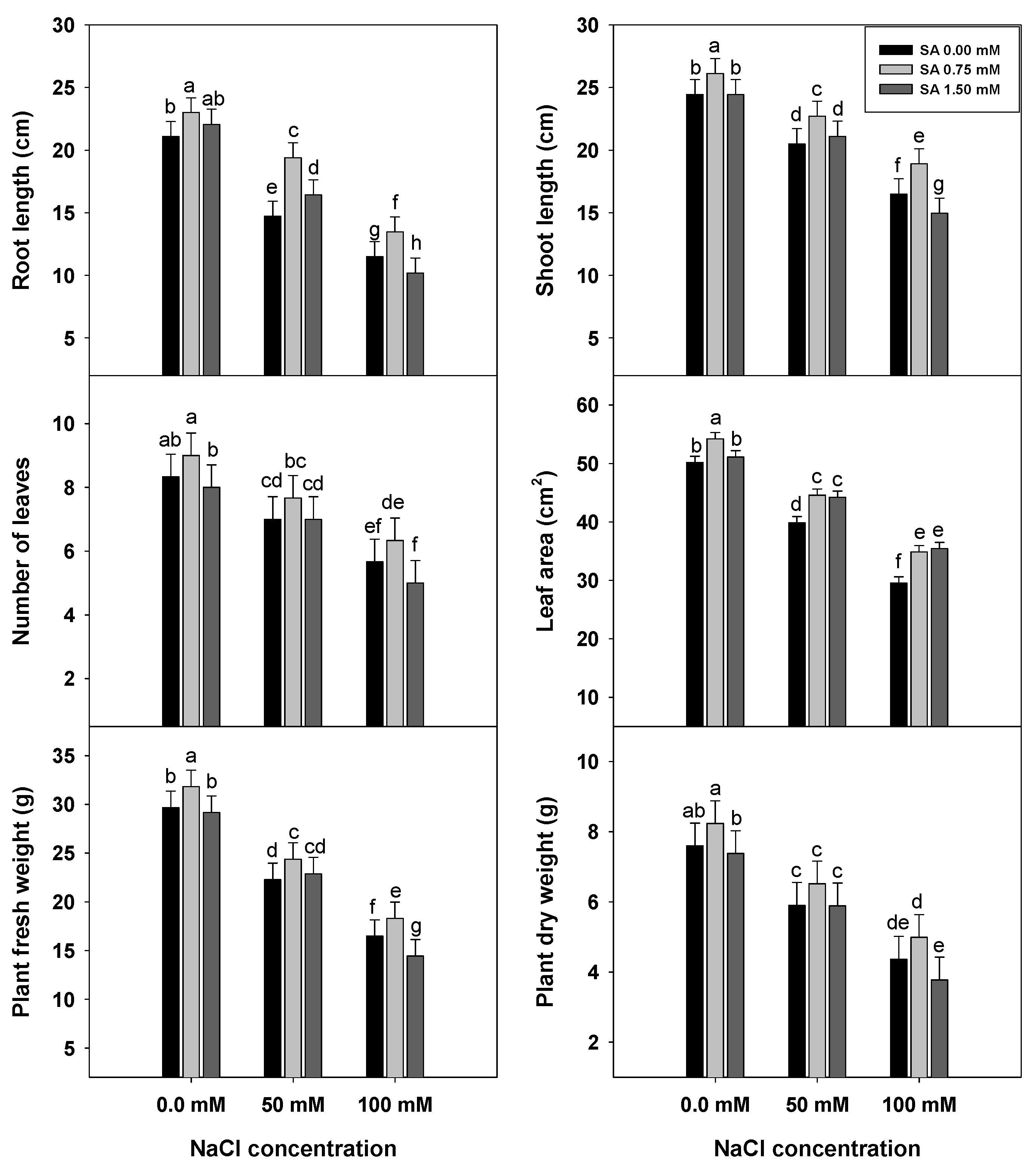 Horticulturae 09 00075 g001 Horticulturae 09 00075 g001
