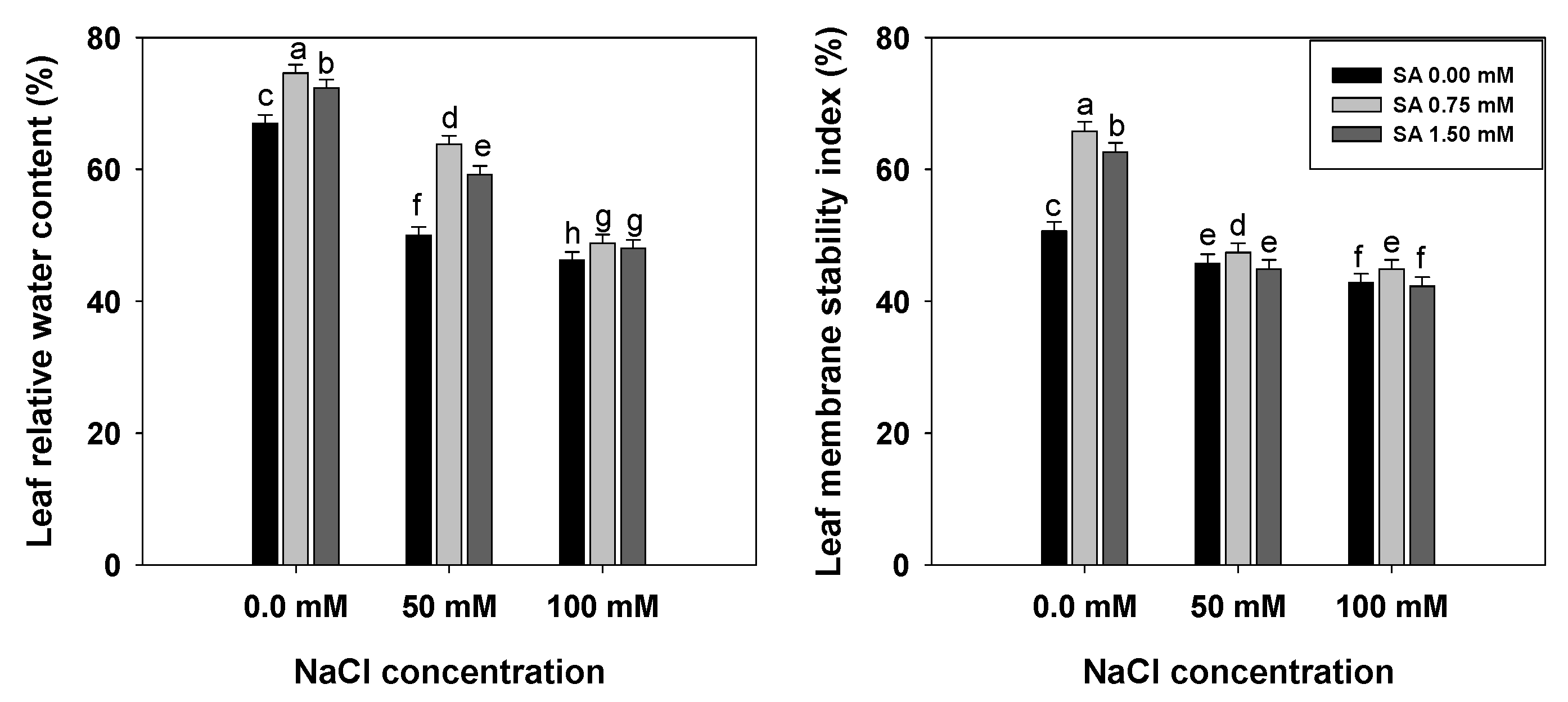 Horticulturae 09 00075 g002 Horticulturae 09 00075 g002