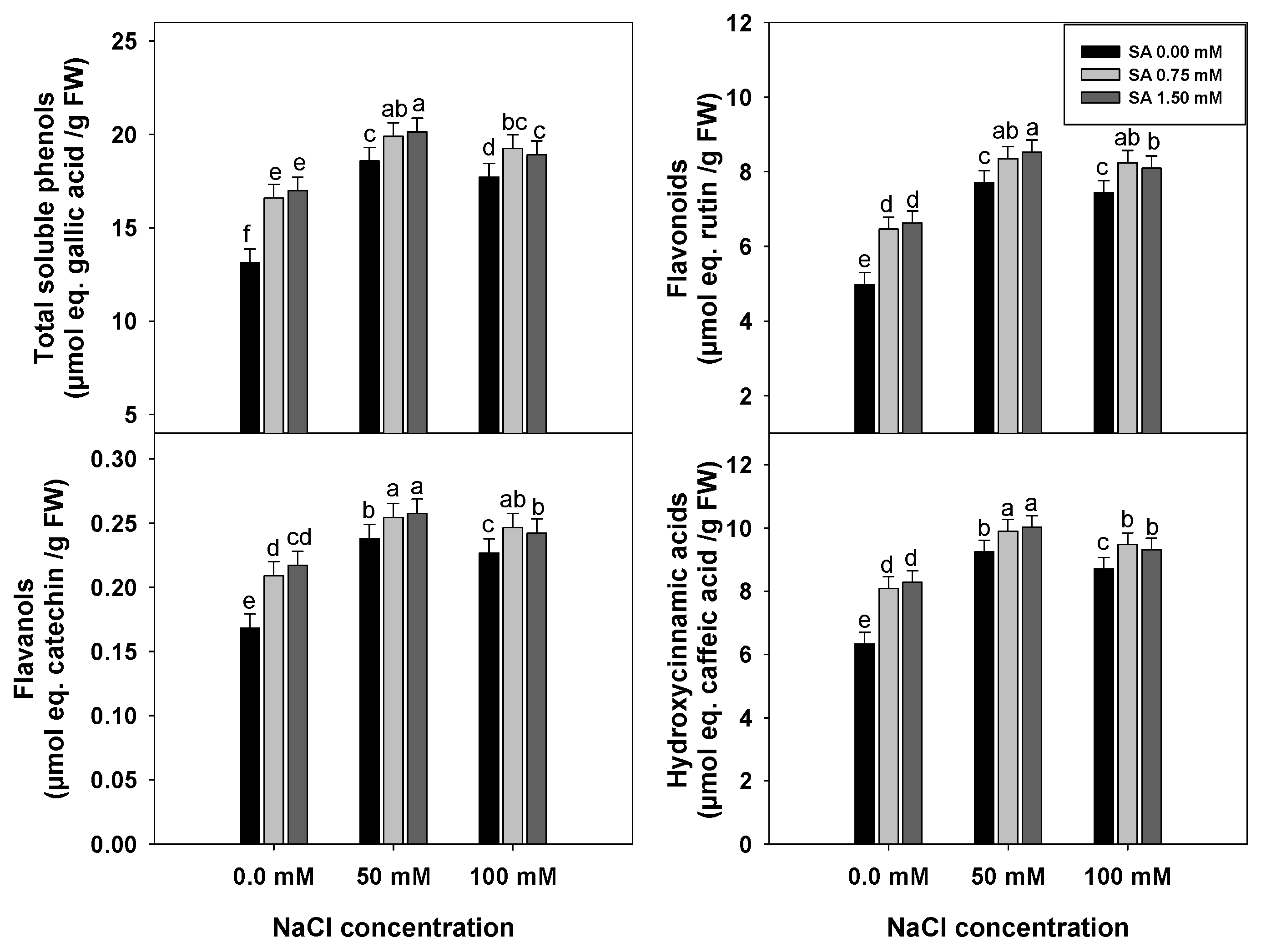 Horticulturae 09 00075 g003 Horticulturae 09 00075 g003