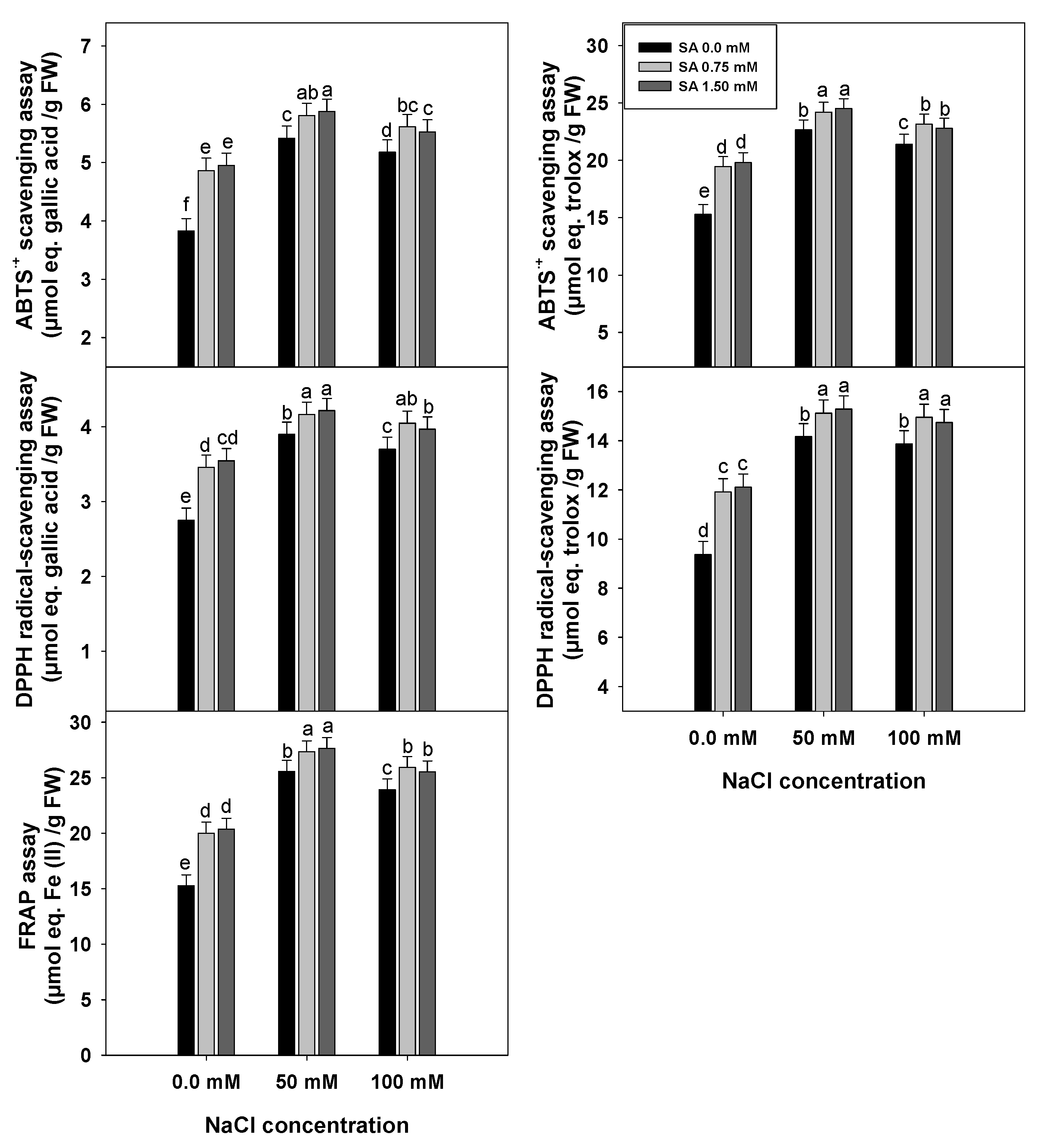Horticulturae 09 00075 g004 Horticulturae 09 00075 g004