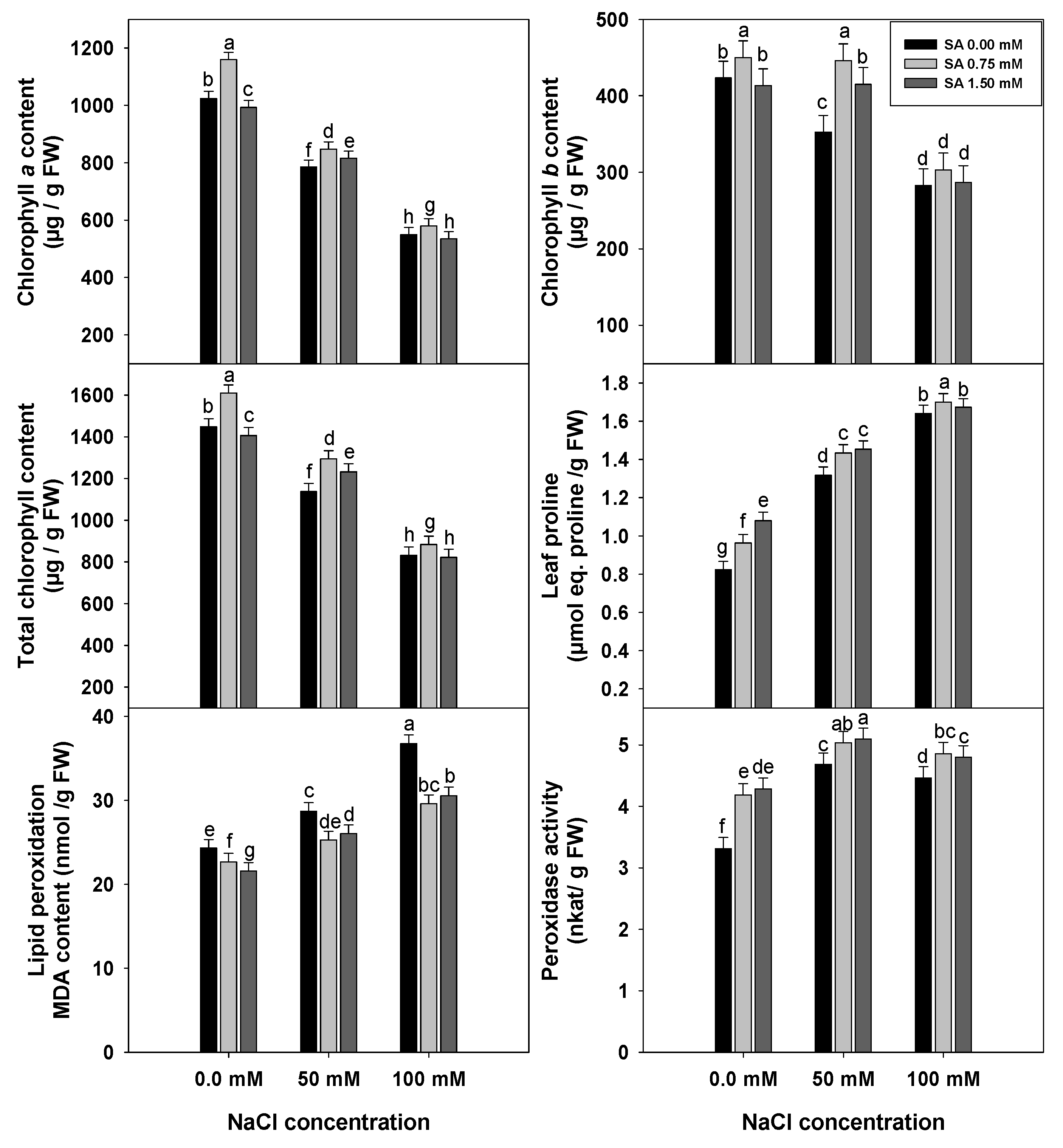 Horticulturae 09 00075 g005 Horticulturae 09 00075 g005