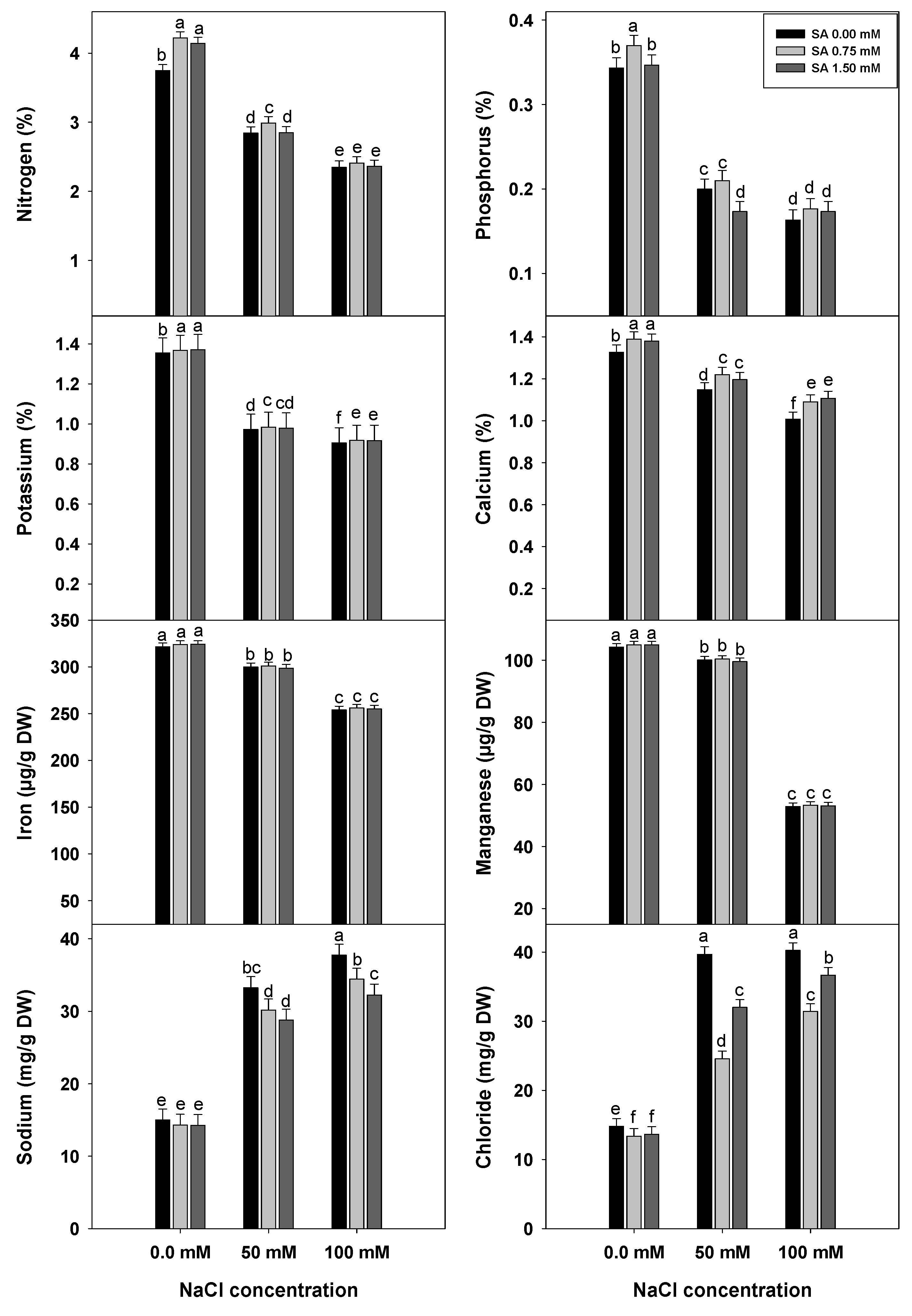 Horticulturae 09 00075 g006 Horticulturae 09 00075 g006