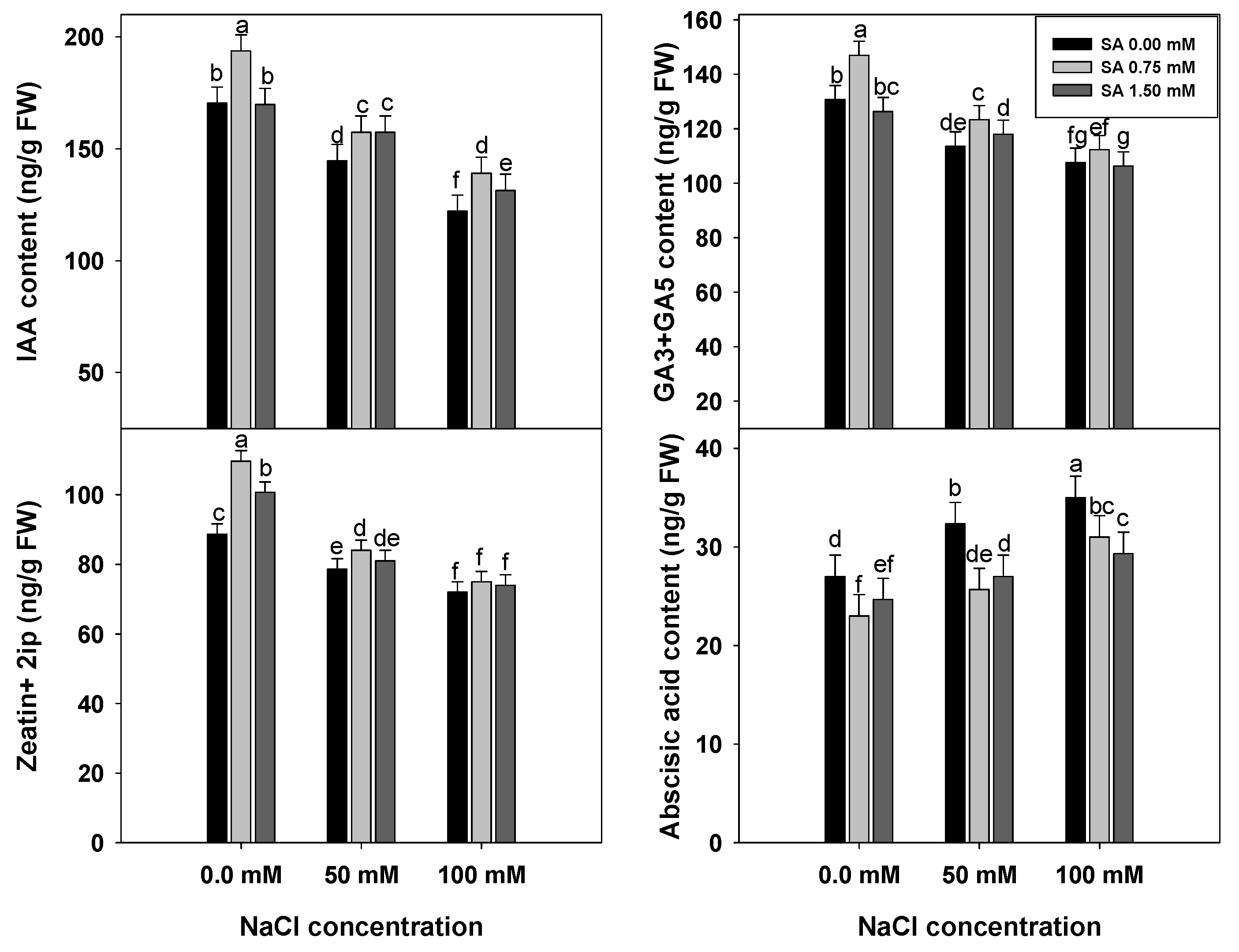 Horticulturae 09 00075 g007 Horticulturae 09 00075 g007