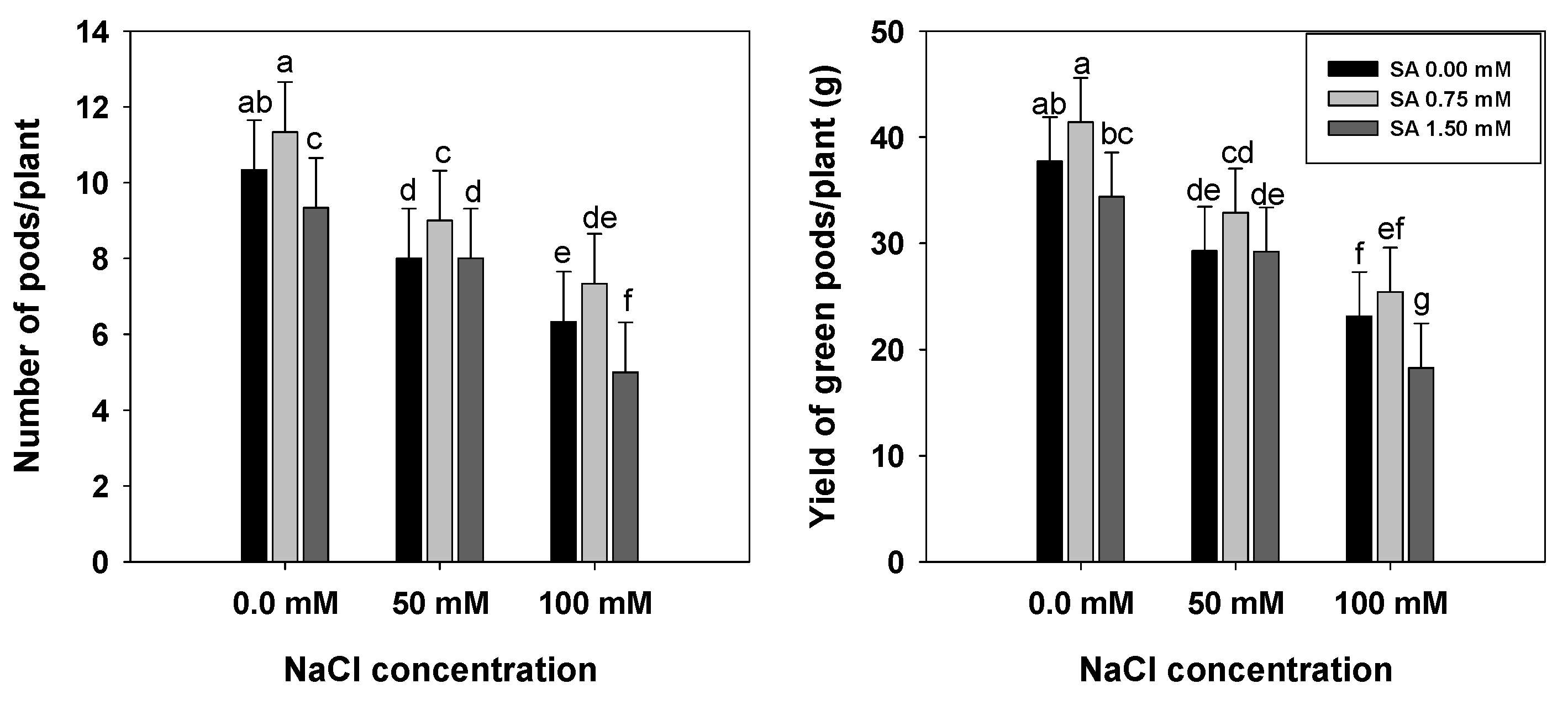 Horticulturae 09 00075 g008 Horticulturae 09 00075 g008