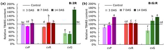 Horticulturae 09 00076 g001
