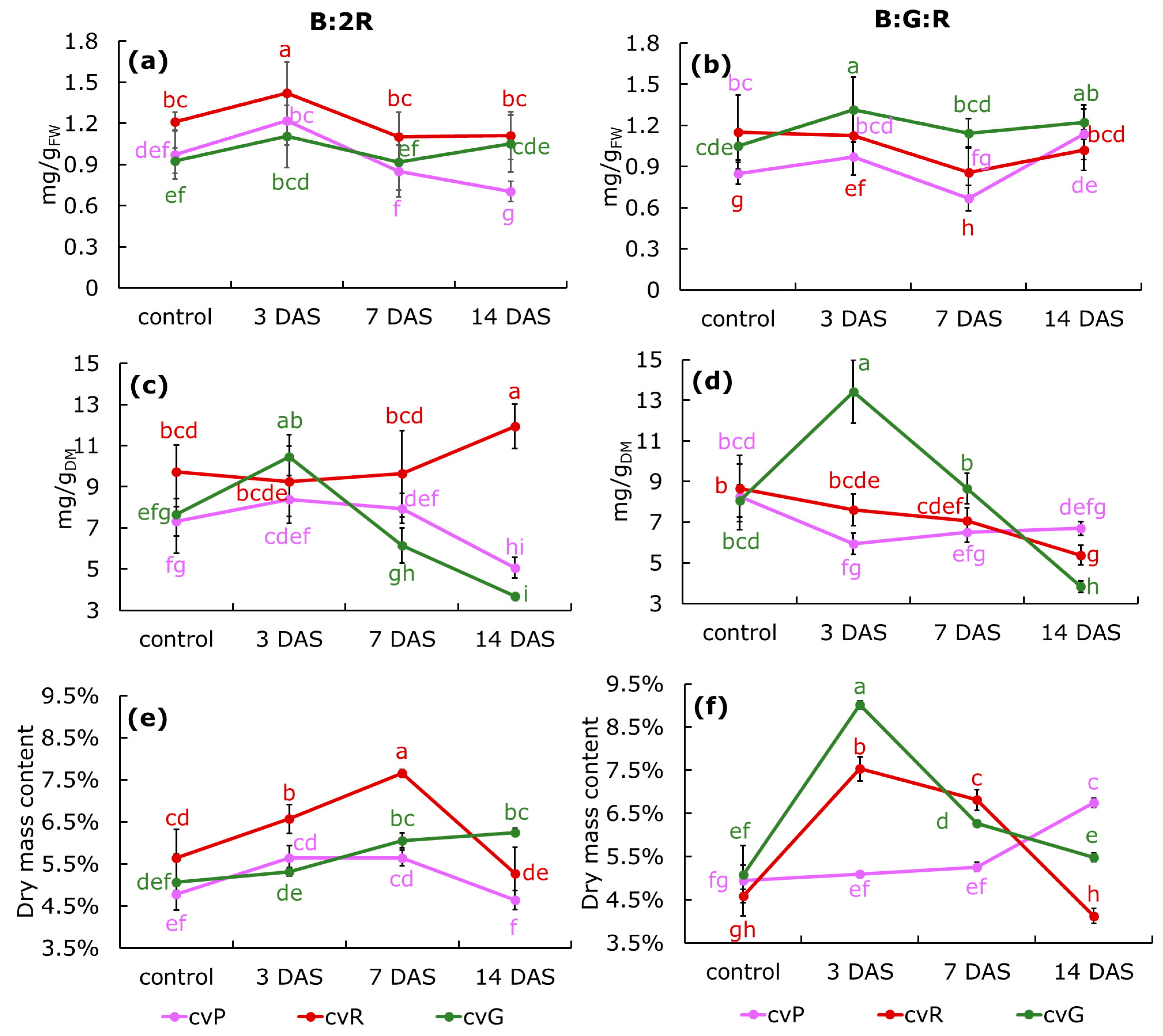 Horticulturae 09 00076 g002