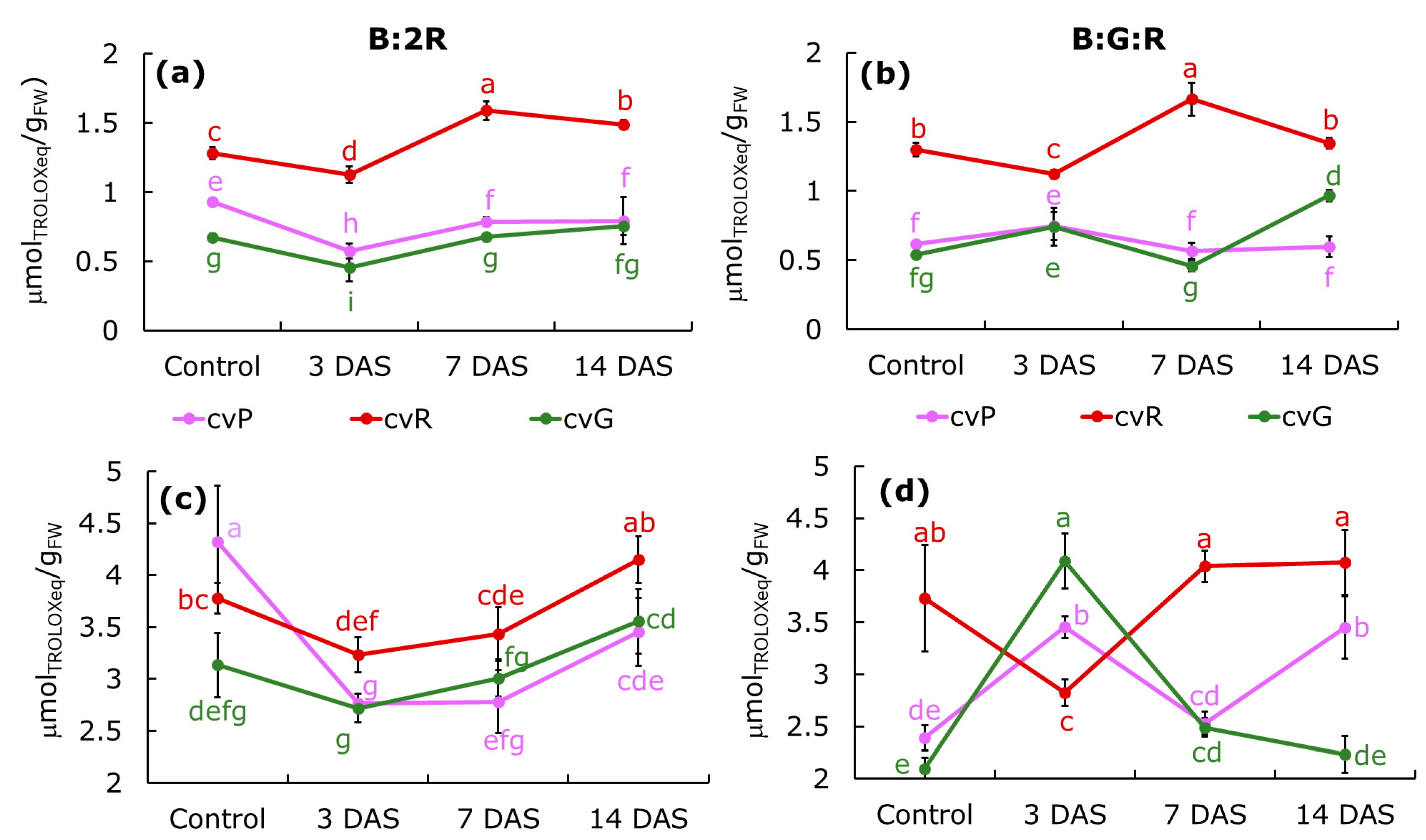 Horticulturae 09 00076 g003