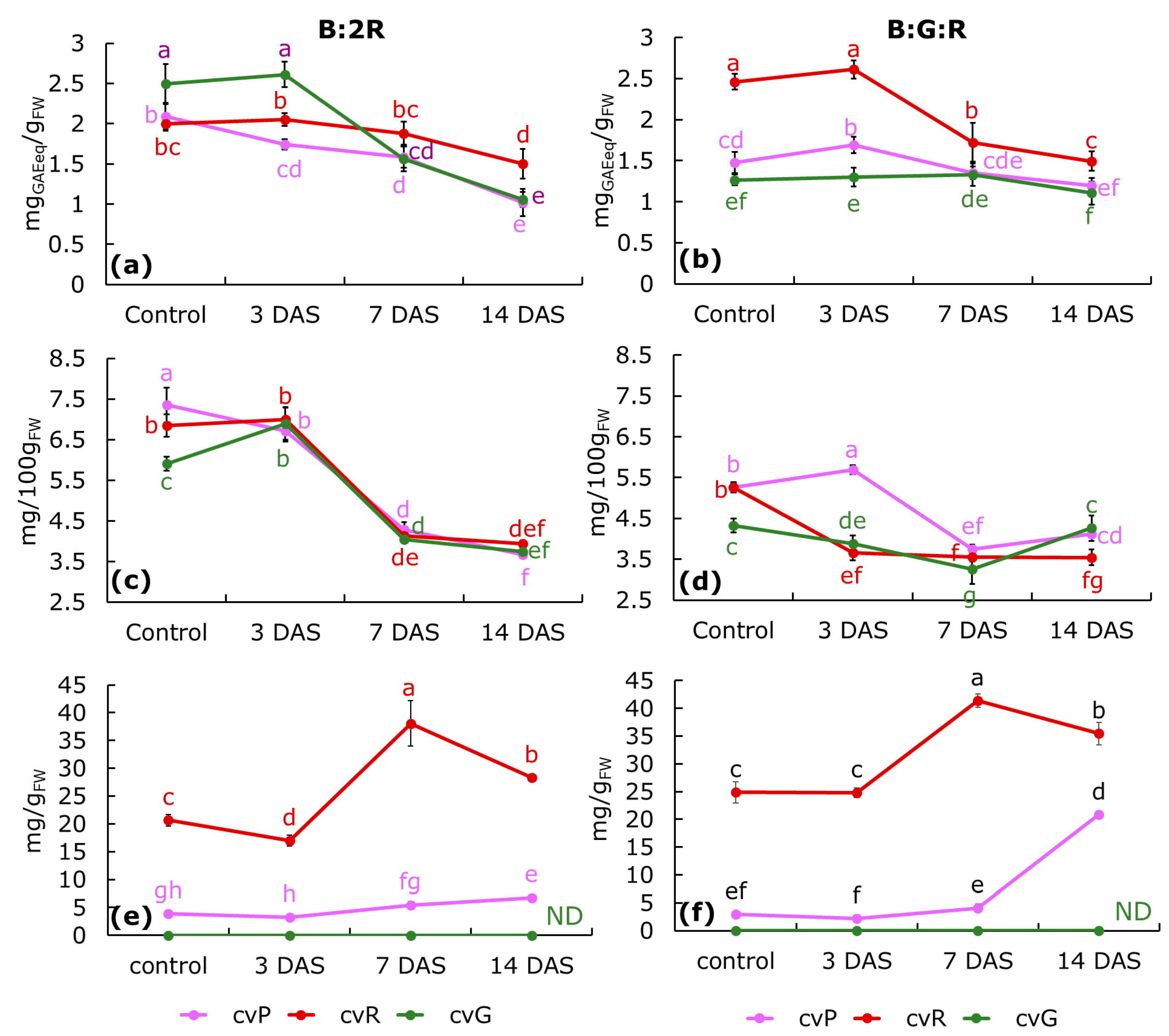 Horticulturae 09 00076 g004