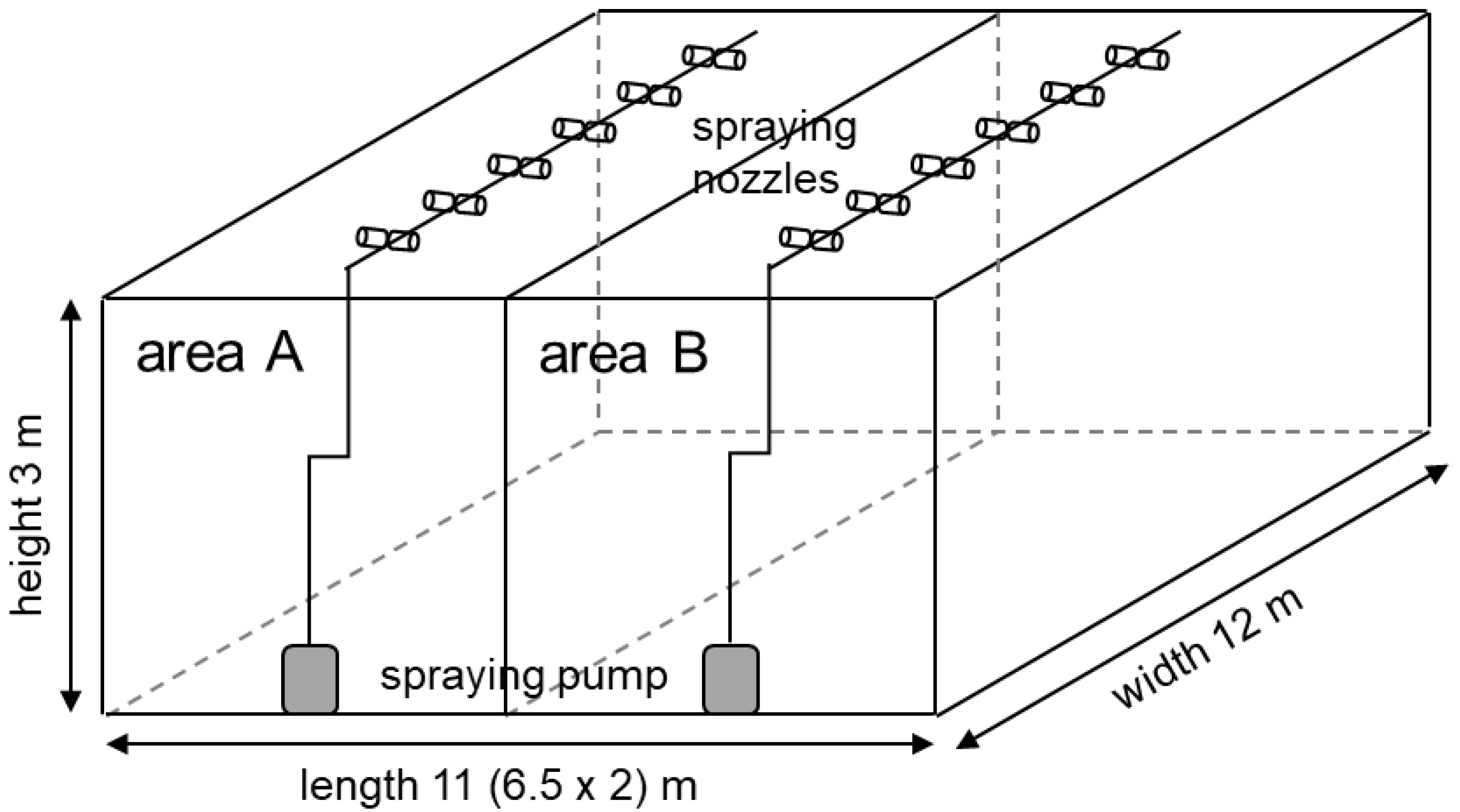 Horticulturae 09 00081 g001