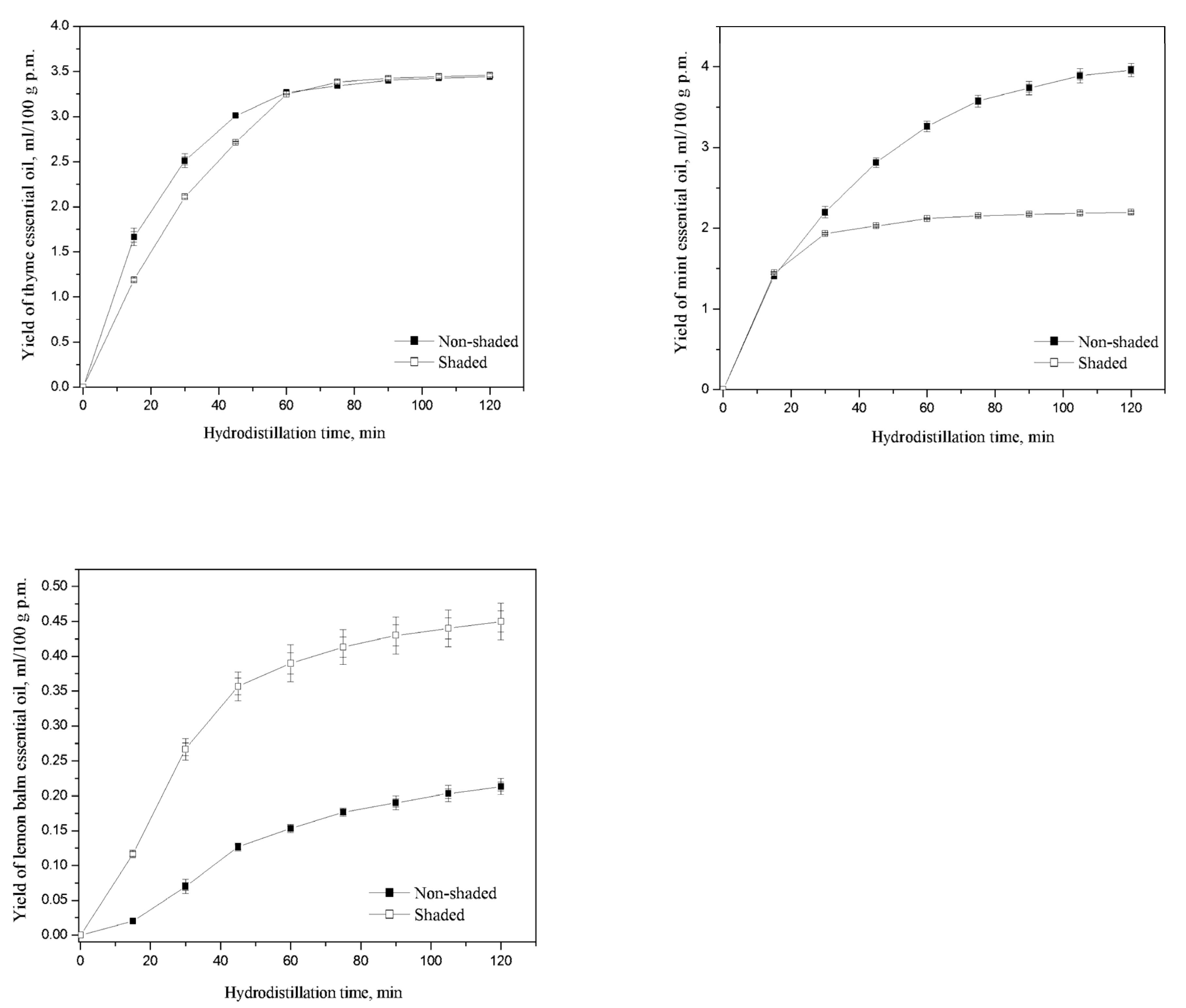 Horticulturae 09 00084 g001 Horticulturae 09 00084 g001