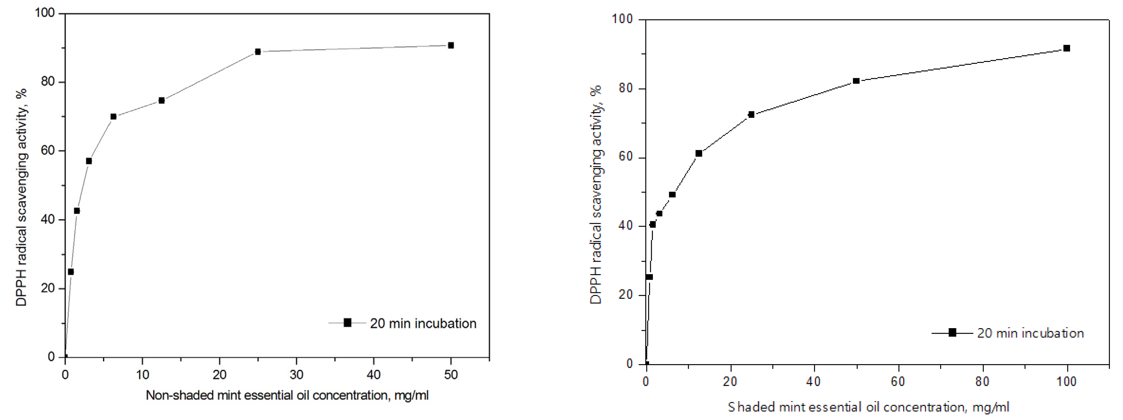 Horticulturae 09 00084 g006 Horticulturae 09 00084 g006