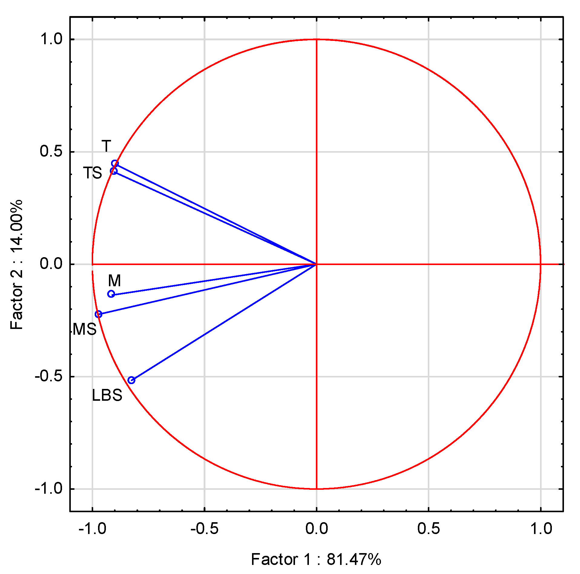 Horticulturae 09 00084 g008 Horticulturae 09 00084 g008
