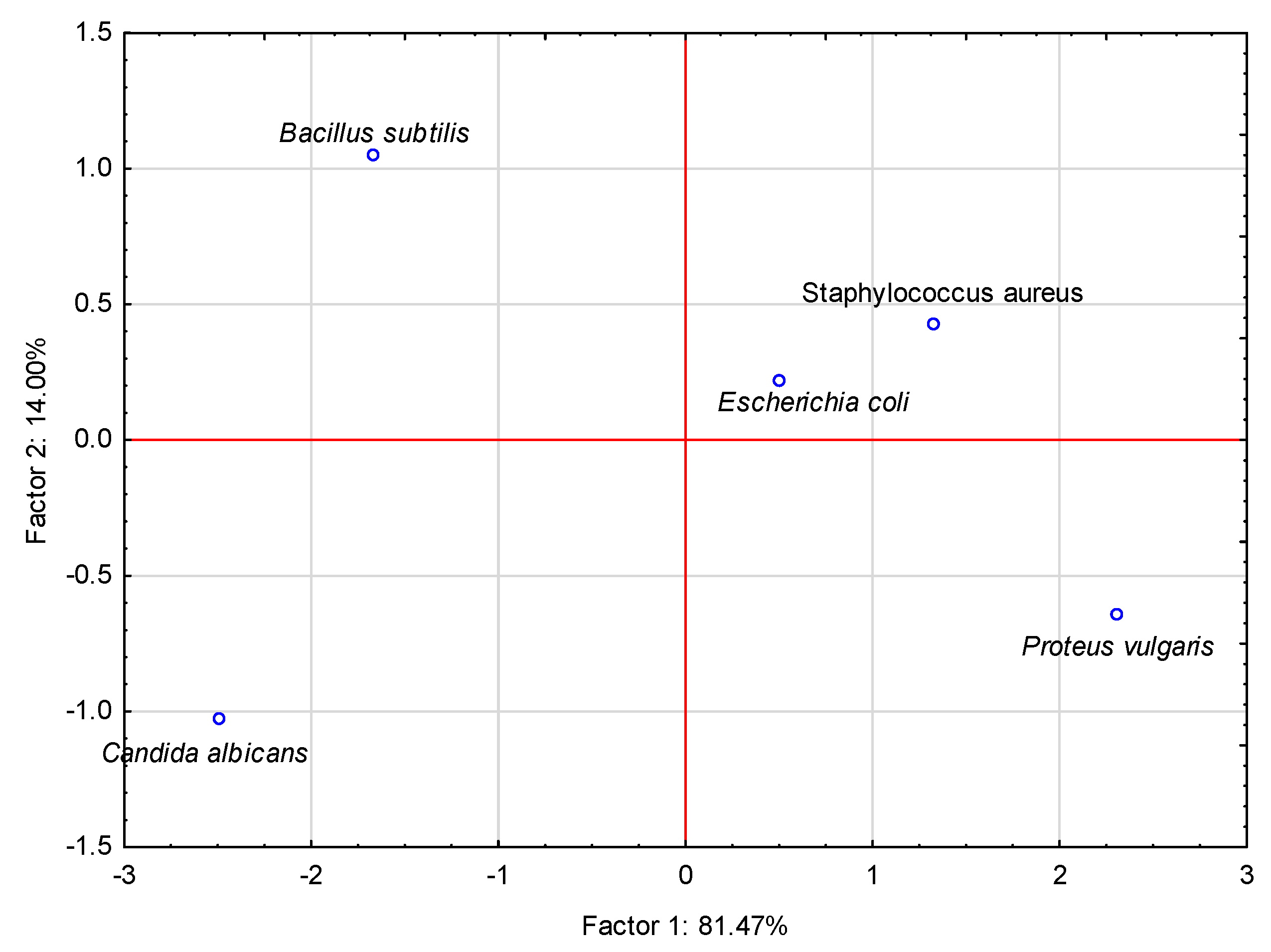 Horticulturae 09 00084 g009 Horticulturae 09 00084 g009