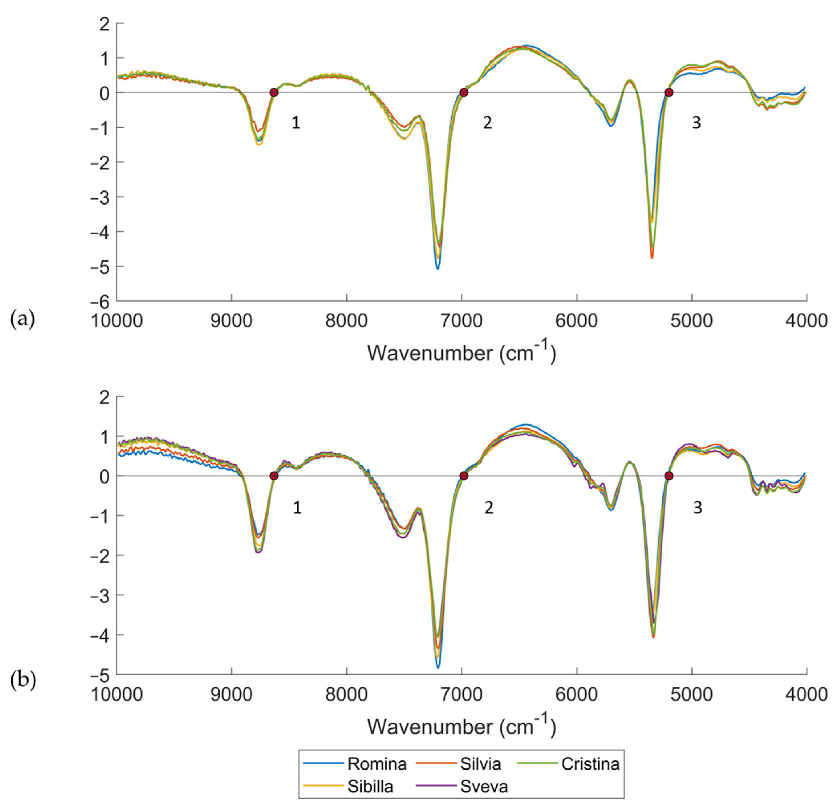 Horticulturae 09 00091 g004 Horticulturae 09 00091 g004