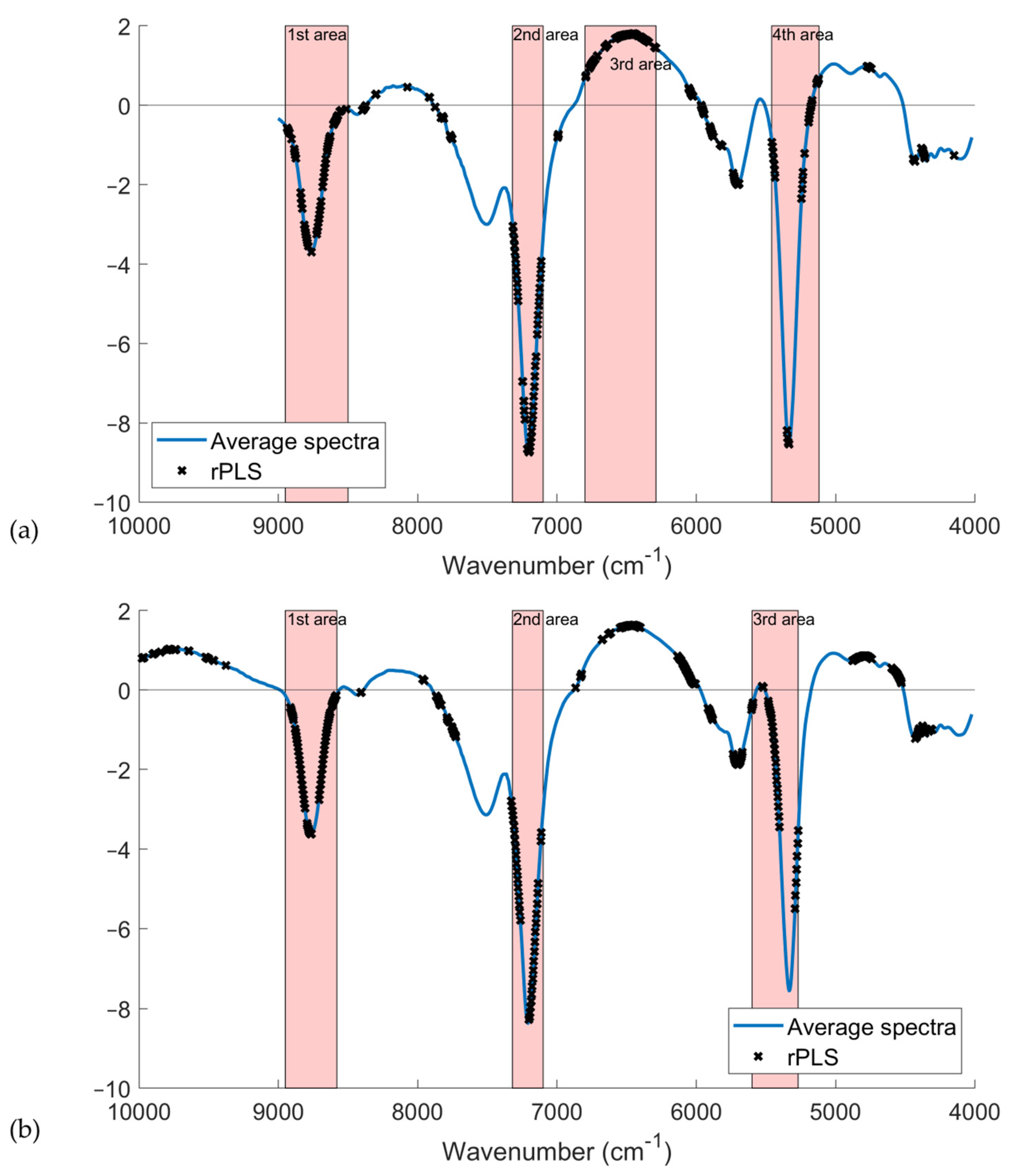 Horticulturae 09 00091 g006 Horticulturae 09 00091 g006