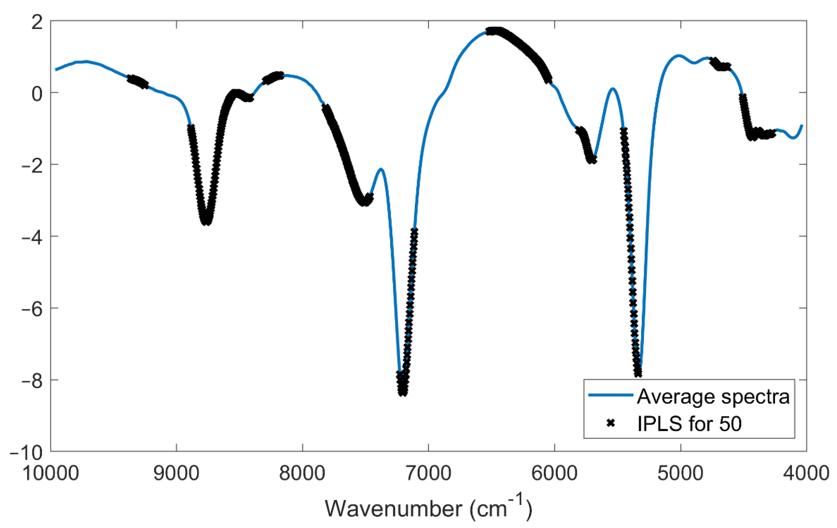 Horticulturae 09 00091 g007 Horticulturae 09 00091 g007