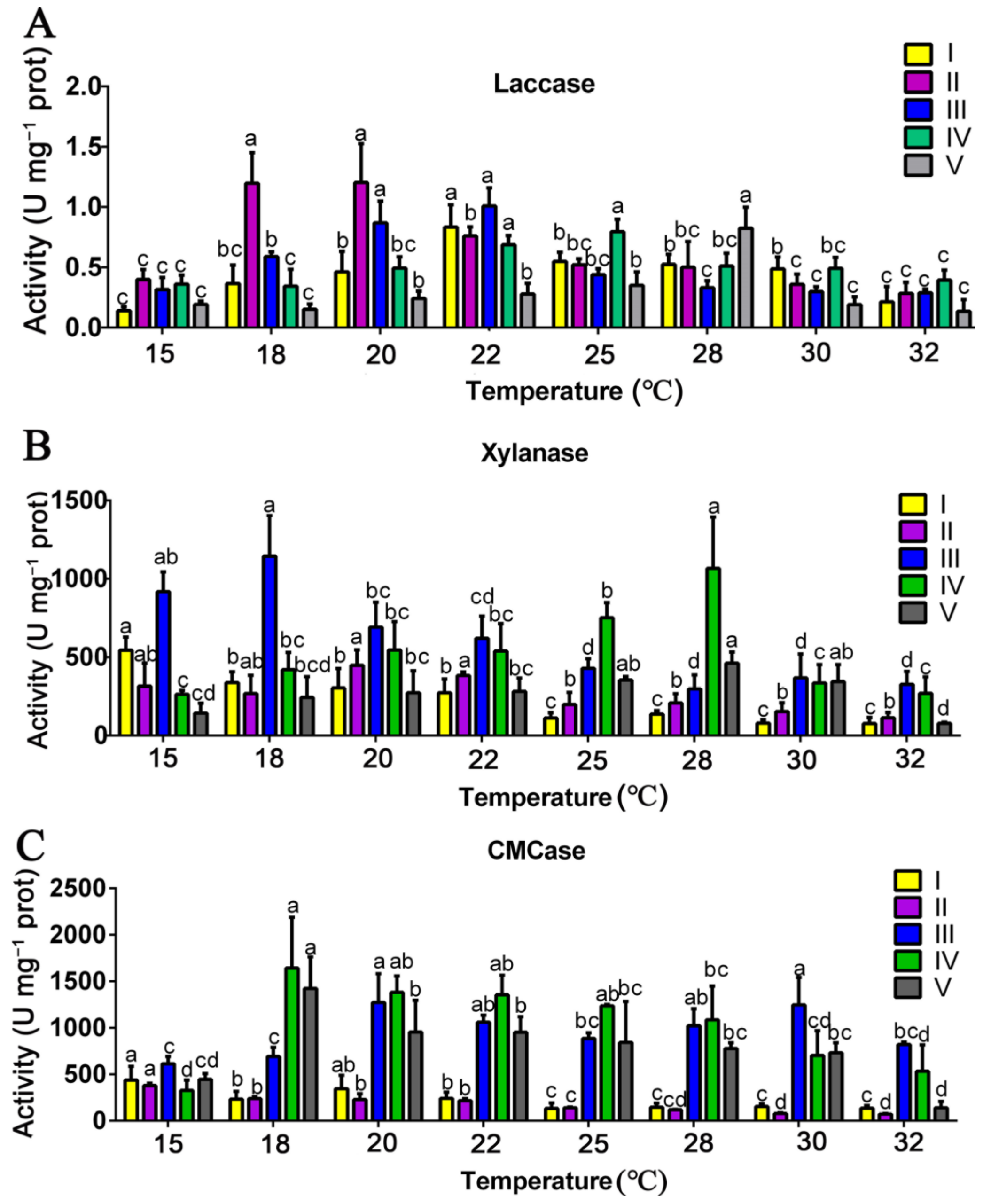 Horticulturae 09 00095 g001