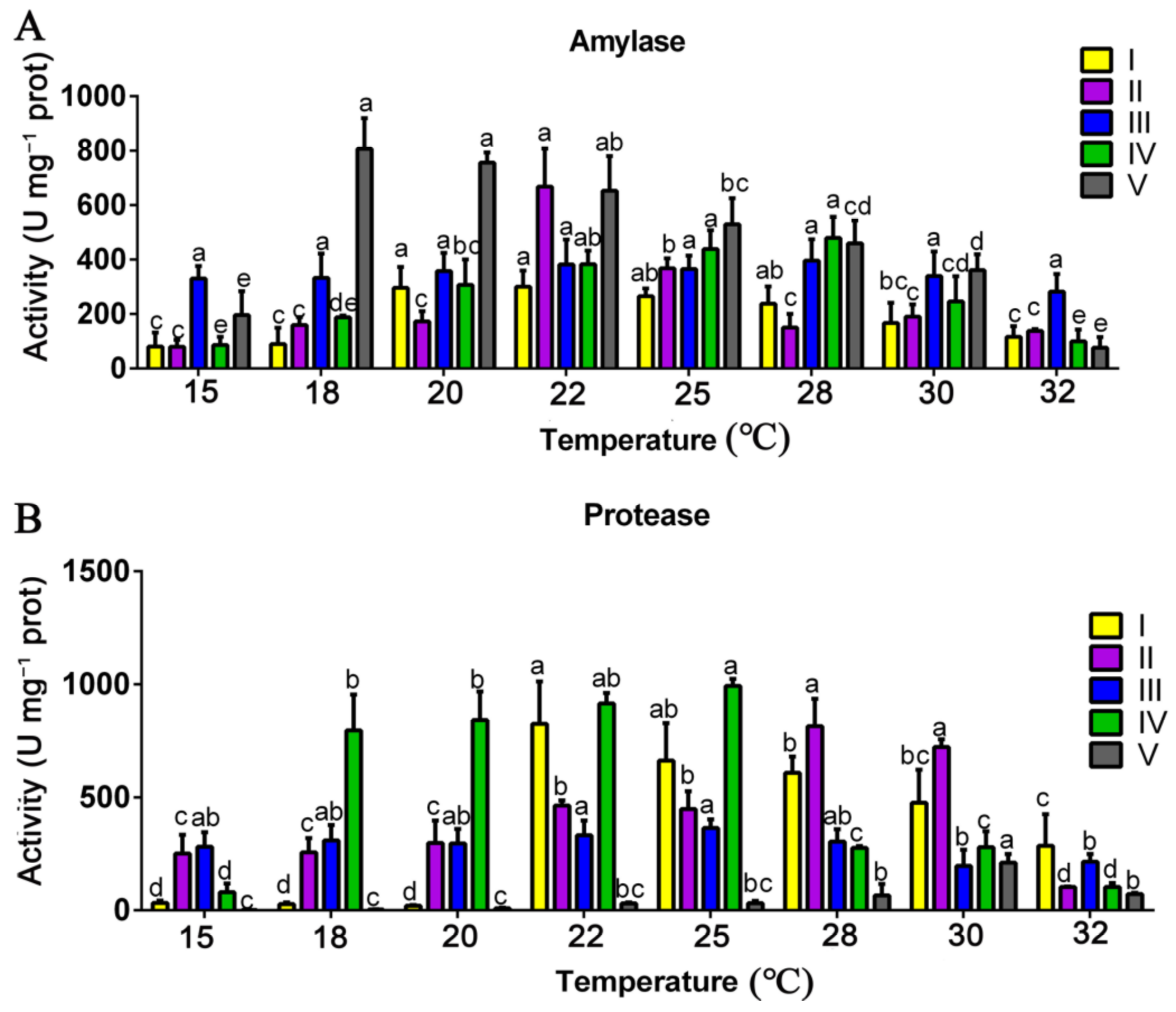 Horticulturae 09 00095 g002