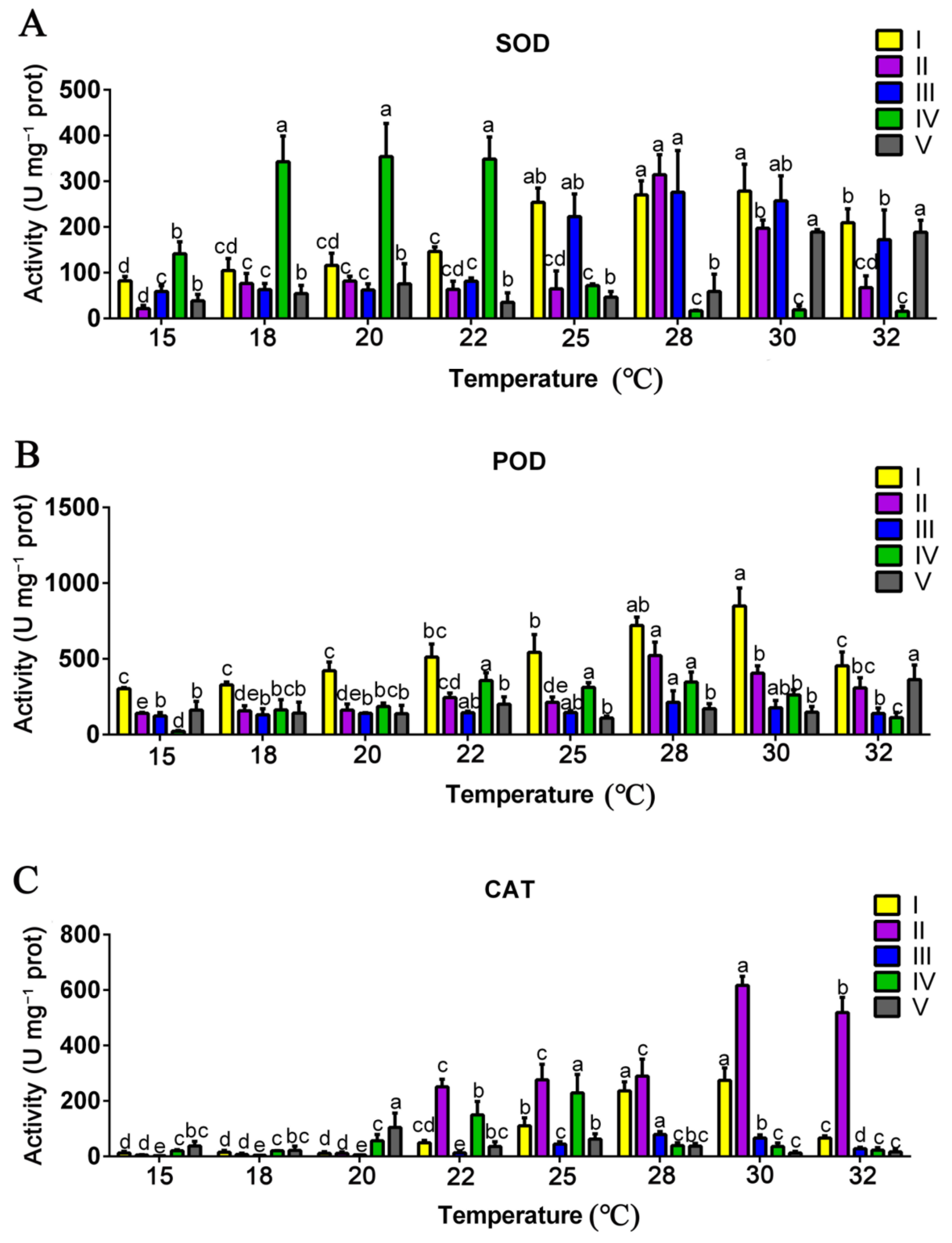 Horticulturae 09 00095 g003