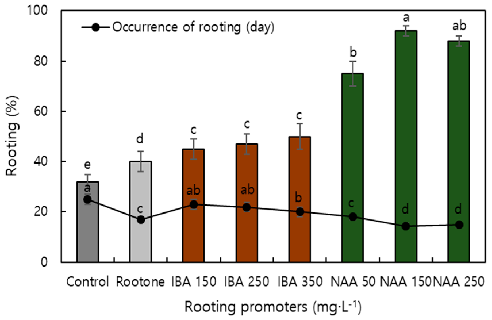 Horticulturae 09 00101 g001 Horticulturae 09 00101 g001