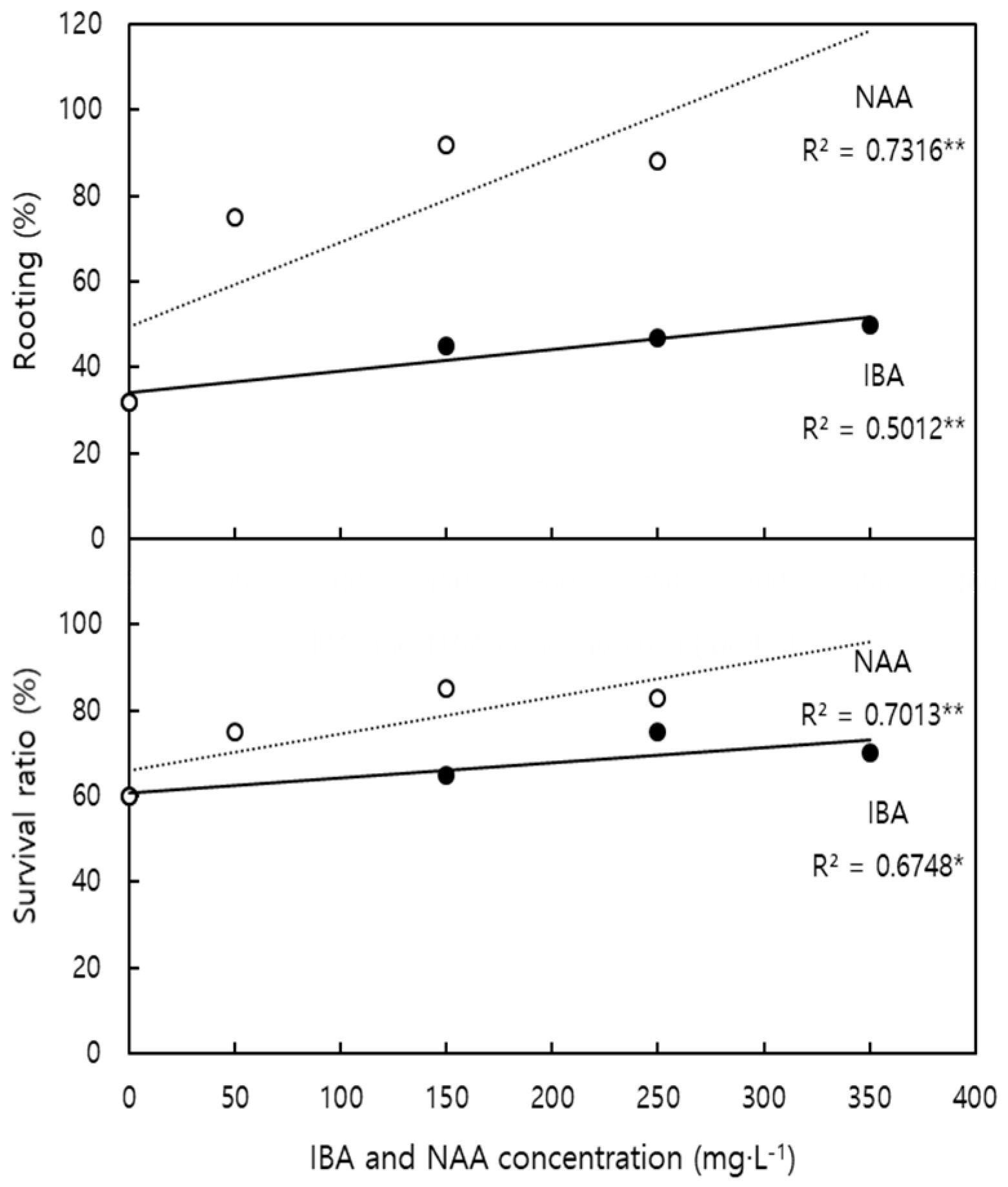 Horticulturae 09 00101 g003 Horticulturae 09 00101 g003