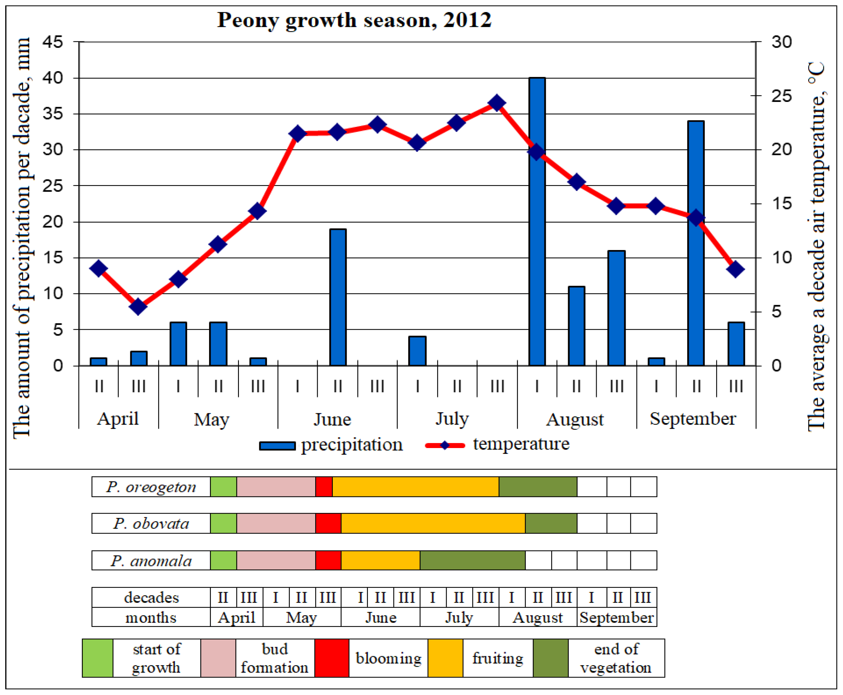 Horticulturae 09 00102 g002