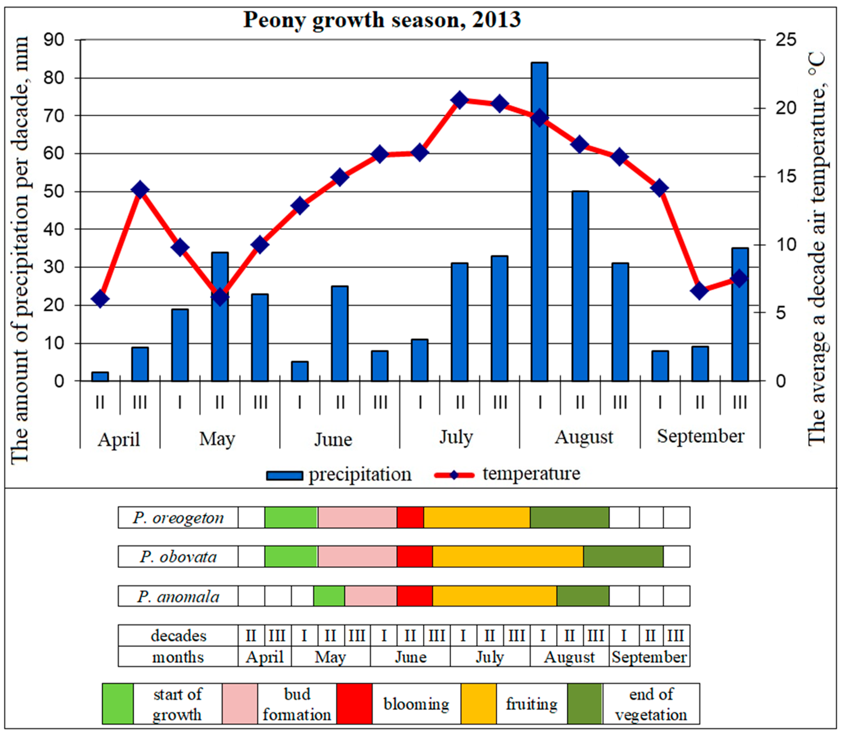 Horticulturae 09 00102 g003