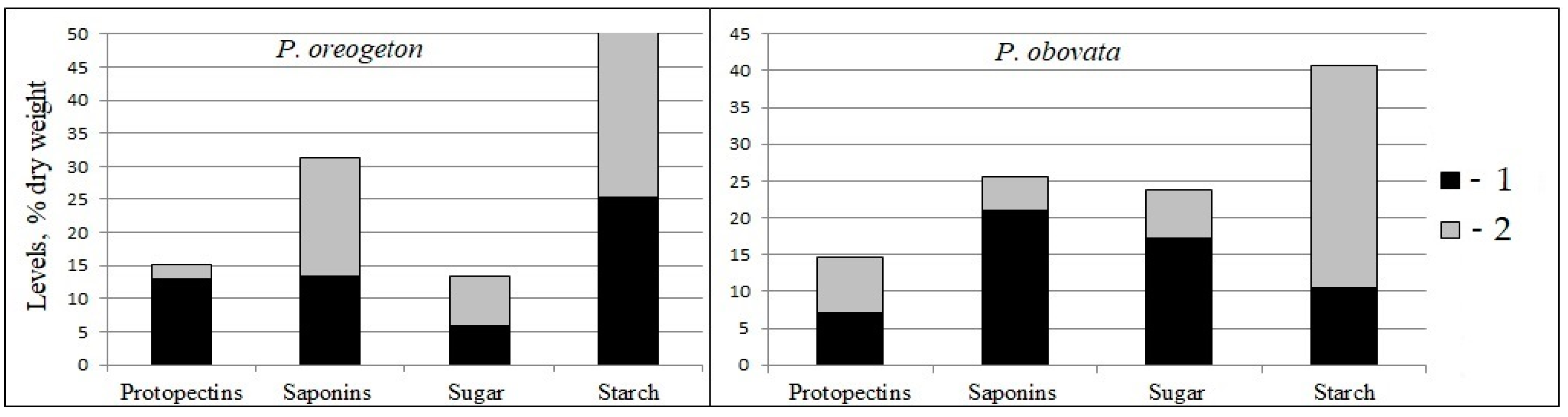 Horticulturae 09 00102 g006