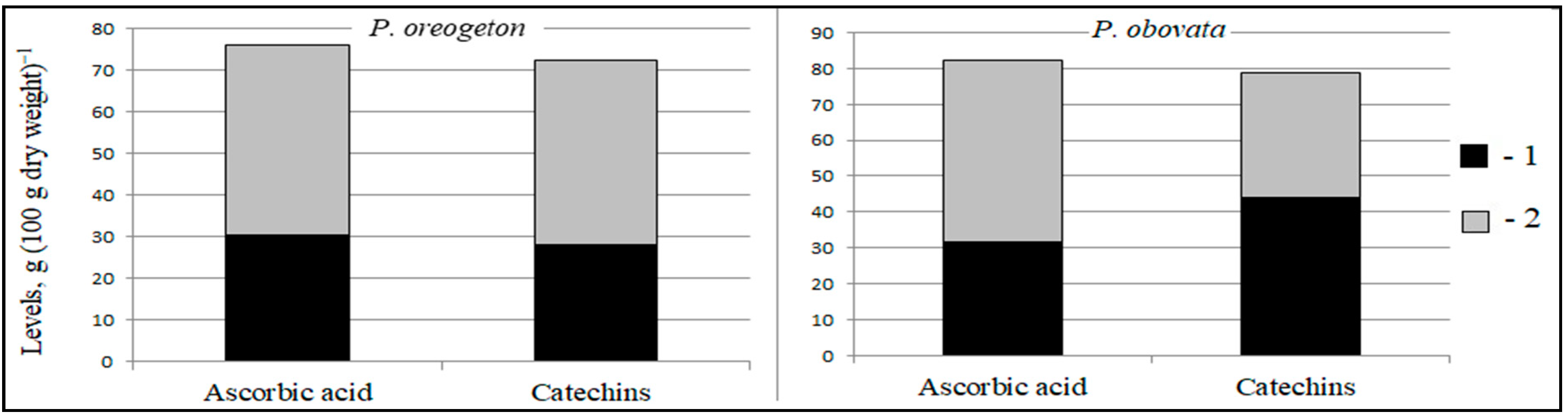 Horticulturae 09 00102 g007