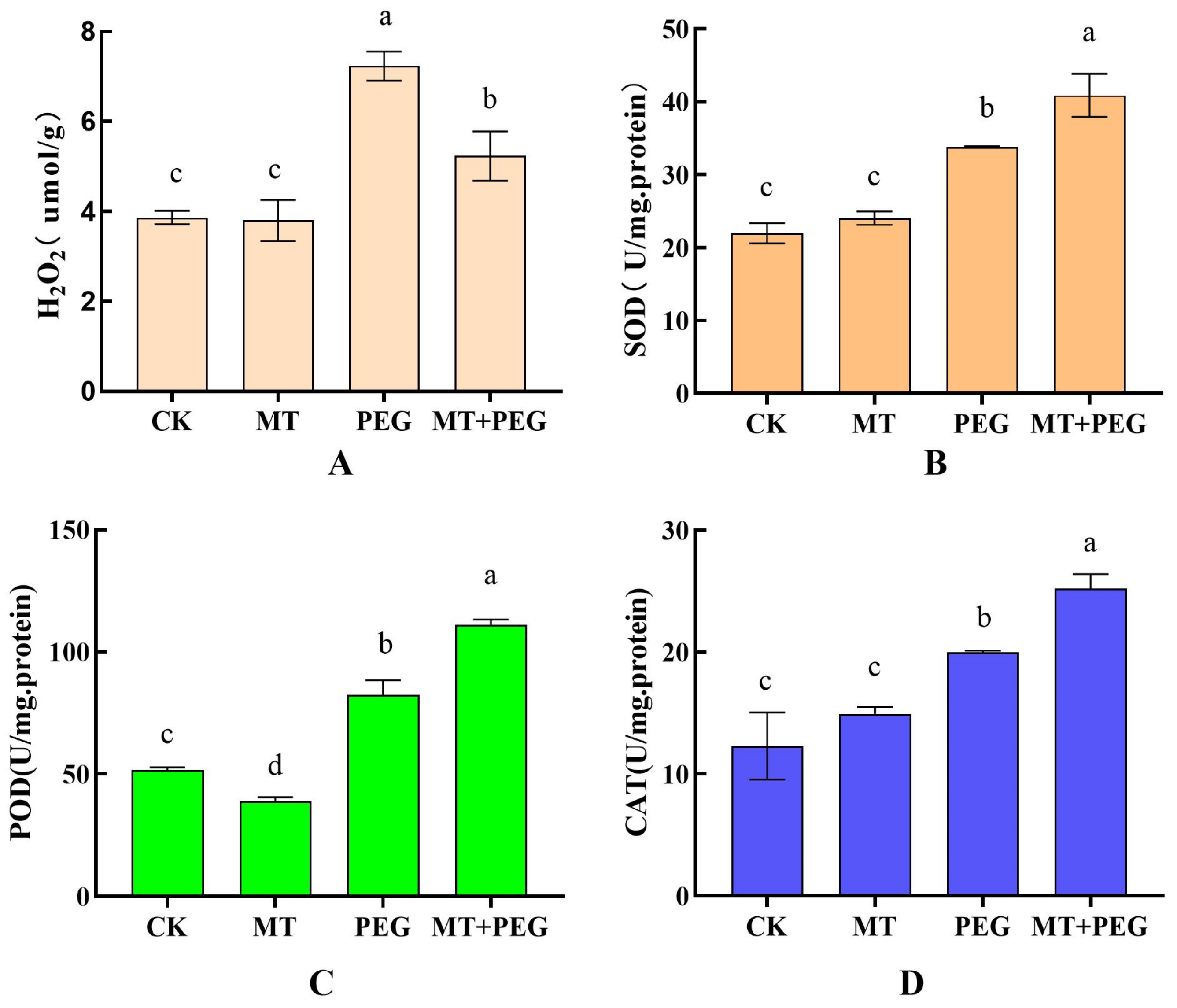 Horticulturae 09 00106 g002 Horticulturae 09 00106 g002
