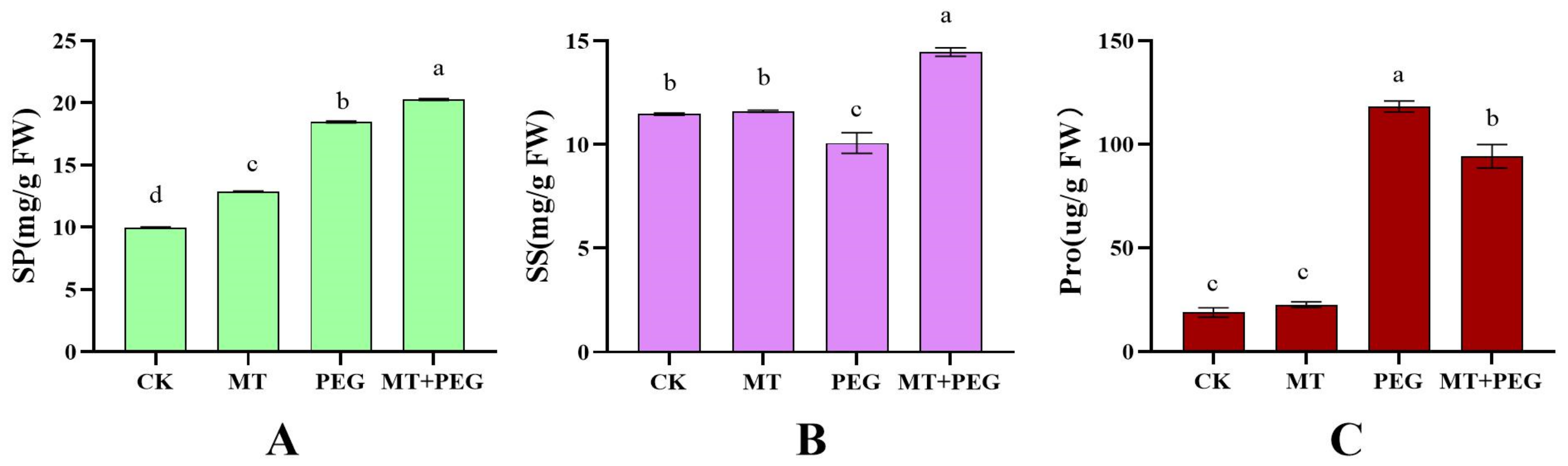 Horticulturae 09 00106 g003 Horticulturae 09 00106 g003