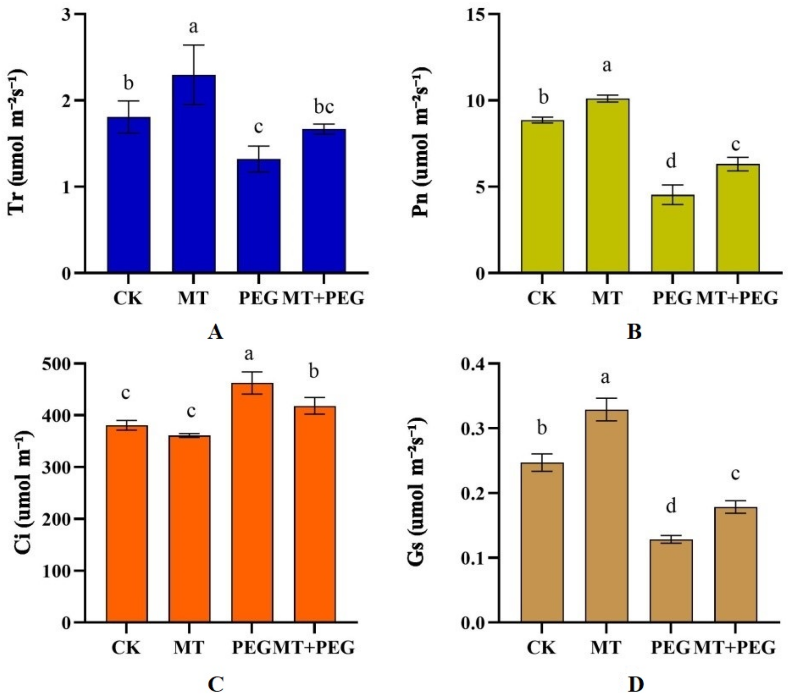 Horticulturae 09 00106 g005 Horticulturae 09 00106 g005