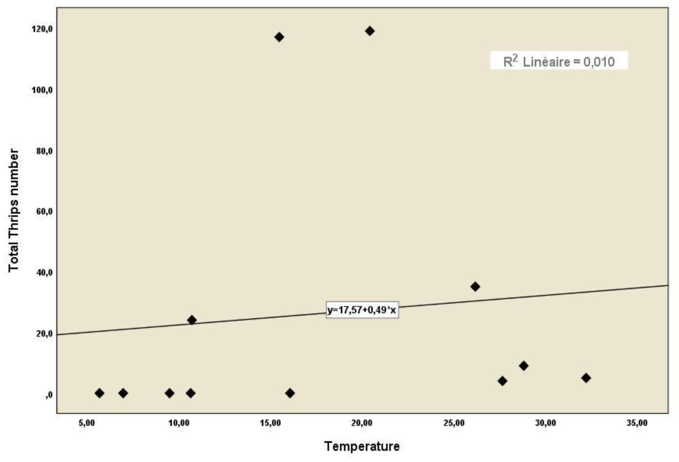 Horticulturae 09 00107 g005 Horticulturae 09 00107 g005