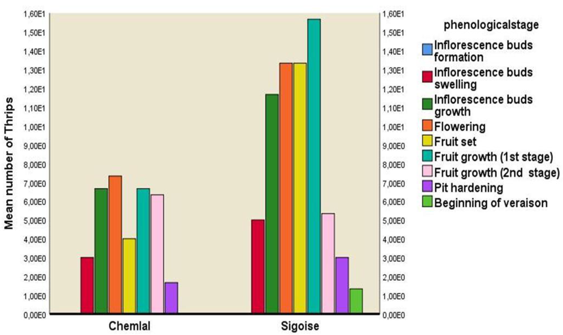 Horticulturae 09 00107 g006 Horticulturae 09 00107 g006