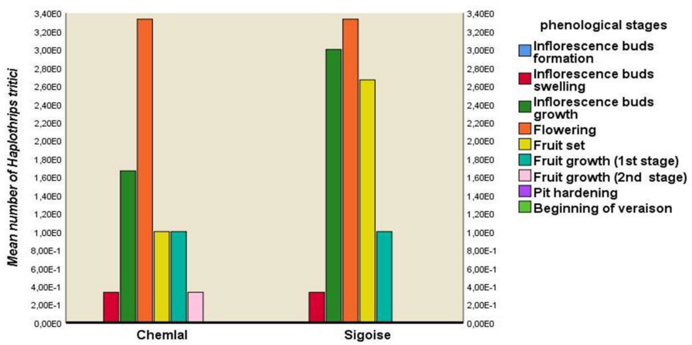 Horticulturae 09 00107 g007 Horticulturae 09 00107 g007