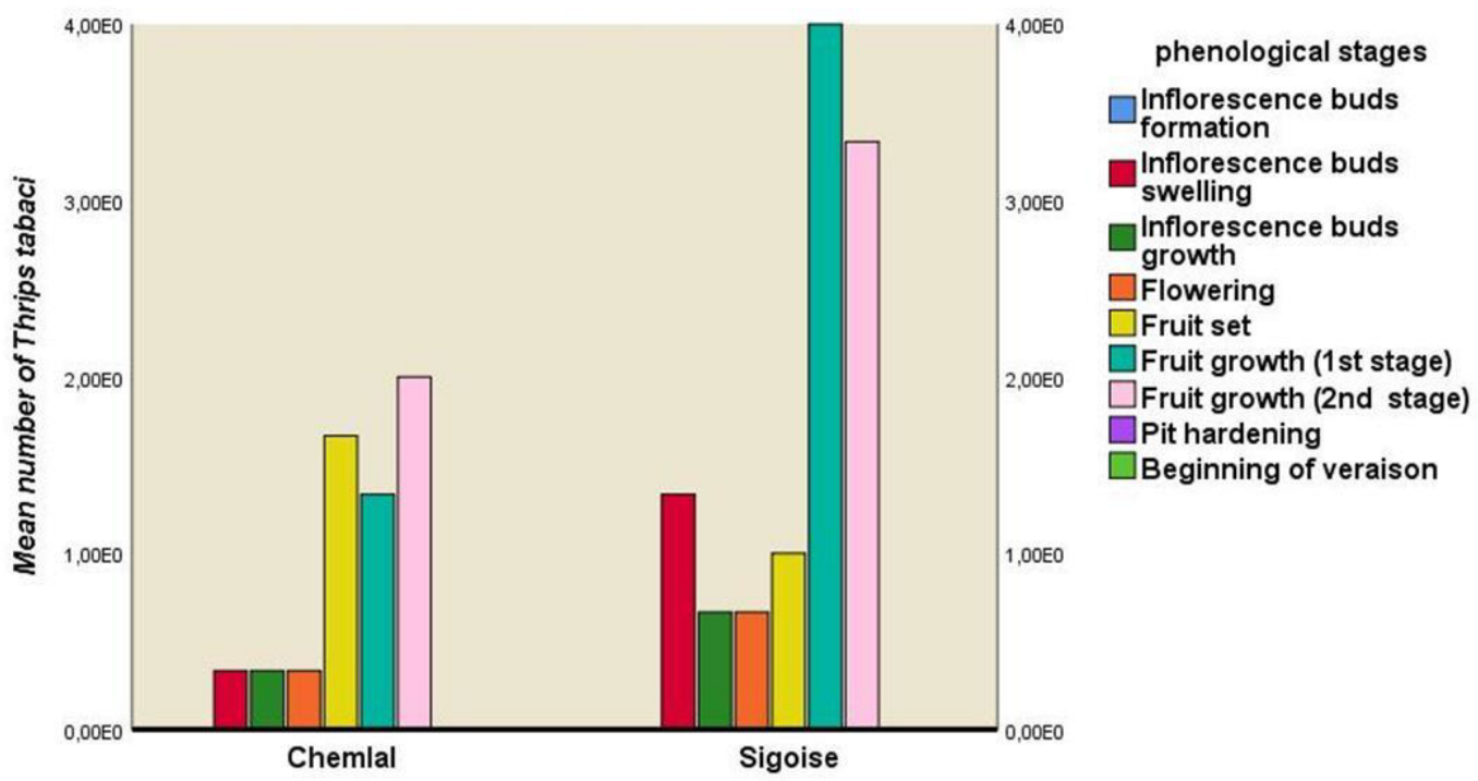 Horticulturae 09 00107 g009 Horticulturae 09 00107 g009