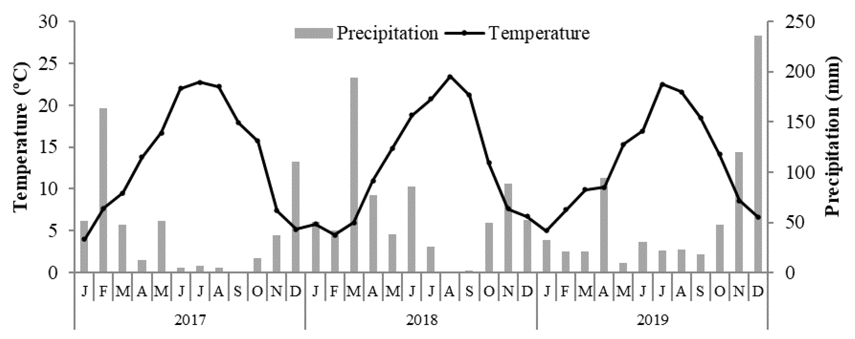 Horticulturae 09 00110 g001