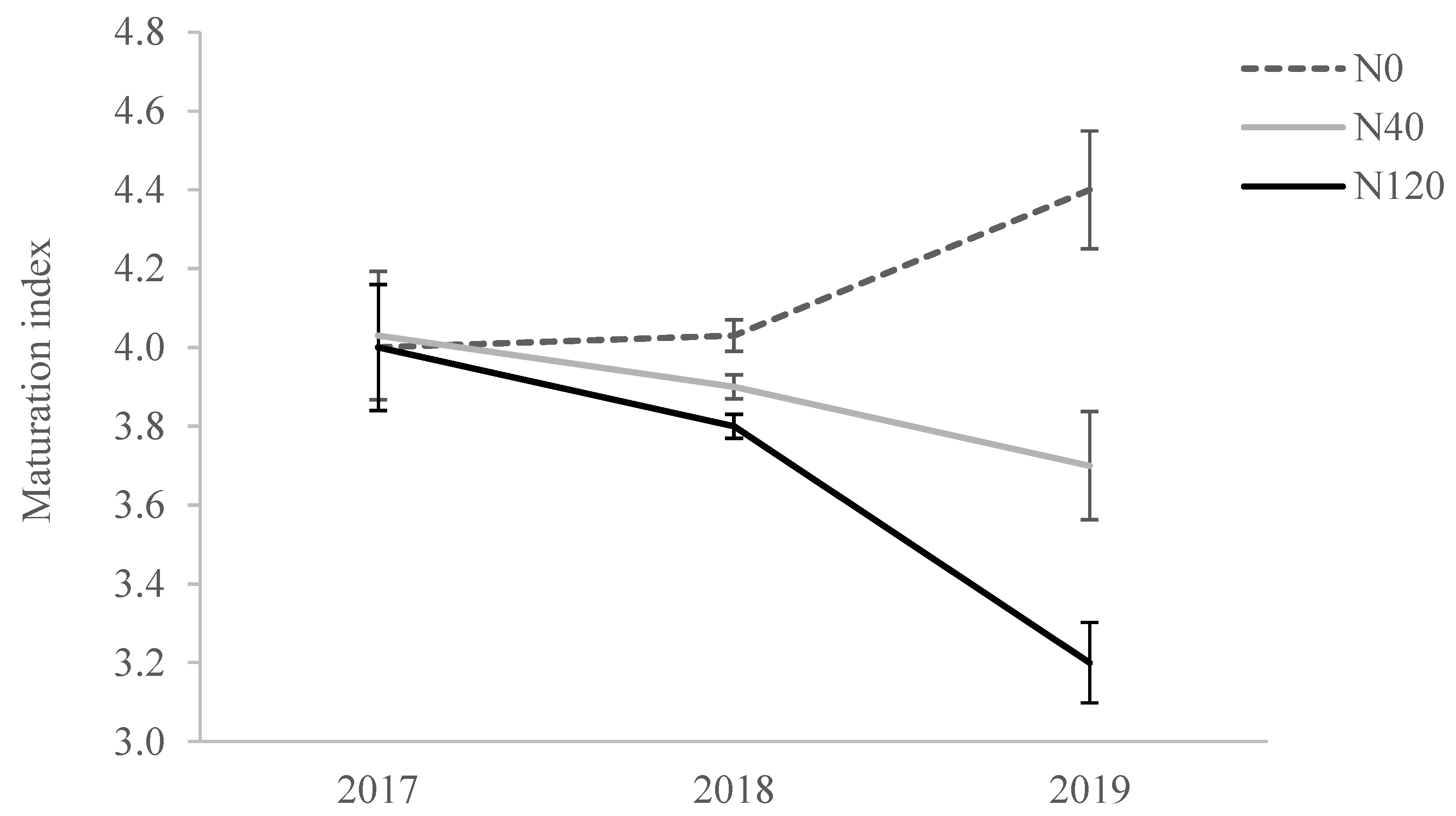 Horticulturae 09 00110 g002