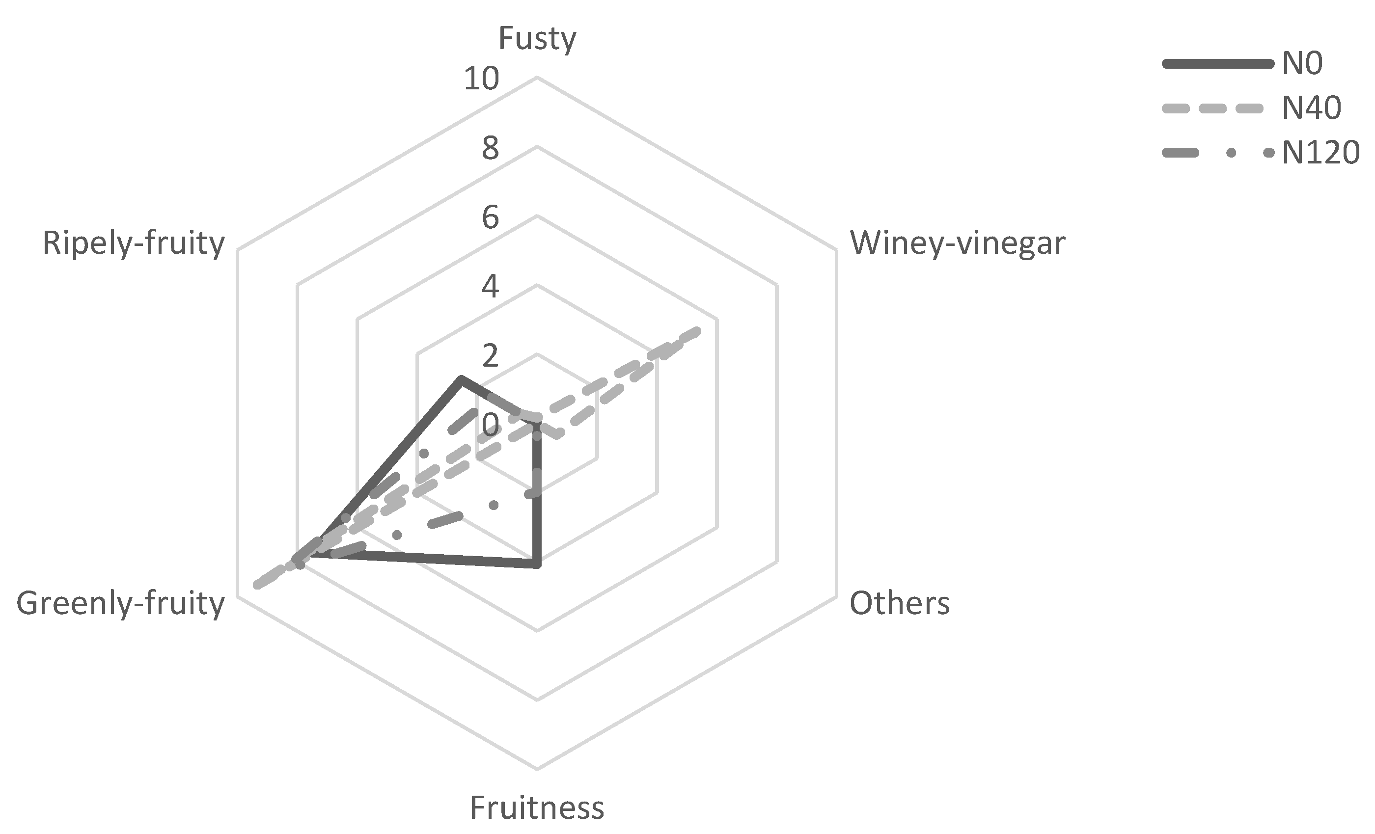 Horticulturae 09 00110 g004