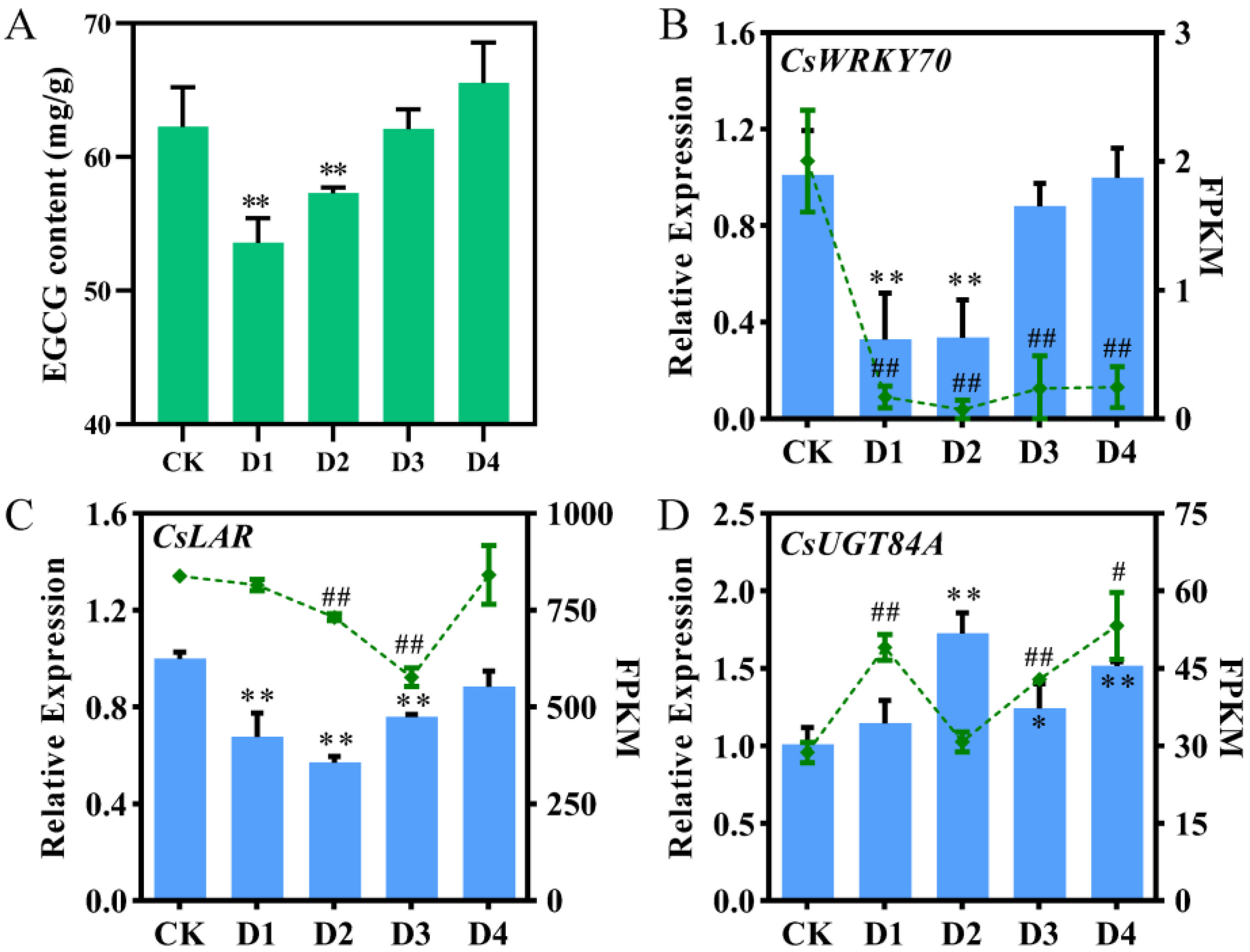 Horticulturae 09 00120 g001