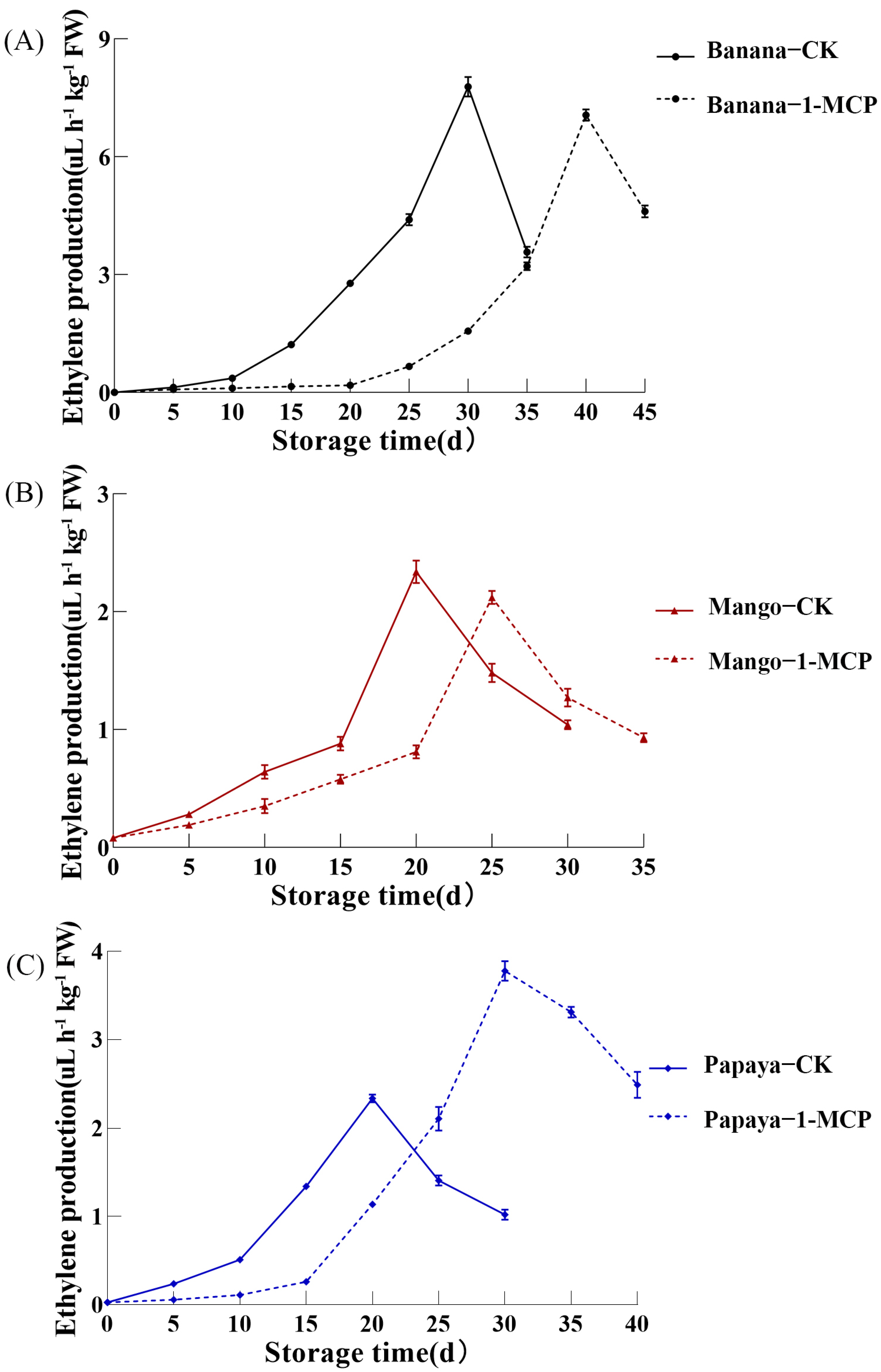 Horticulturae 09 00126 g001