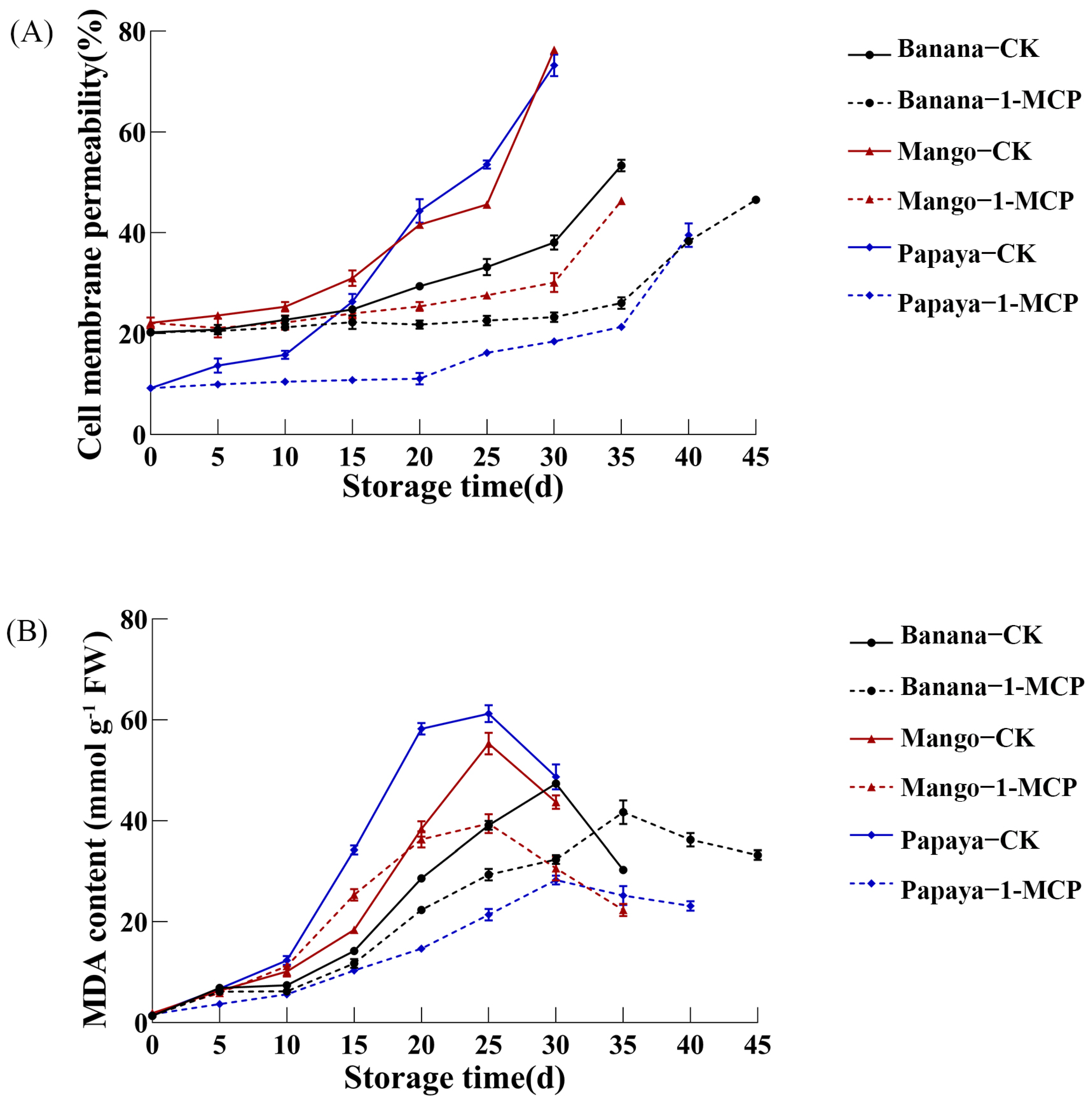 Horticulturae 09 00126 g003